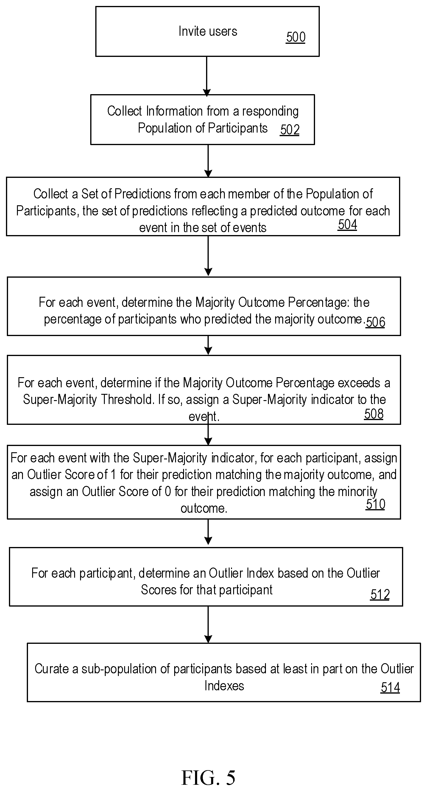 Patent US12099936 Figure 5 – Systems and methods for curating an optimized population of networked forecasting participants from a baseline population
