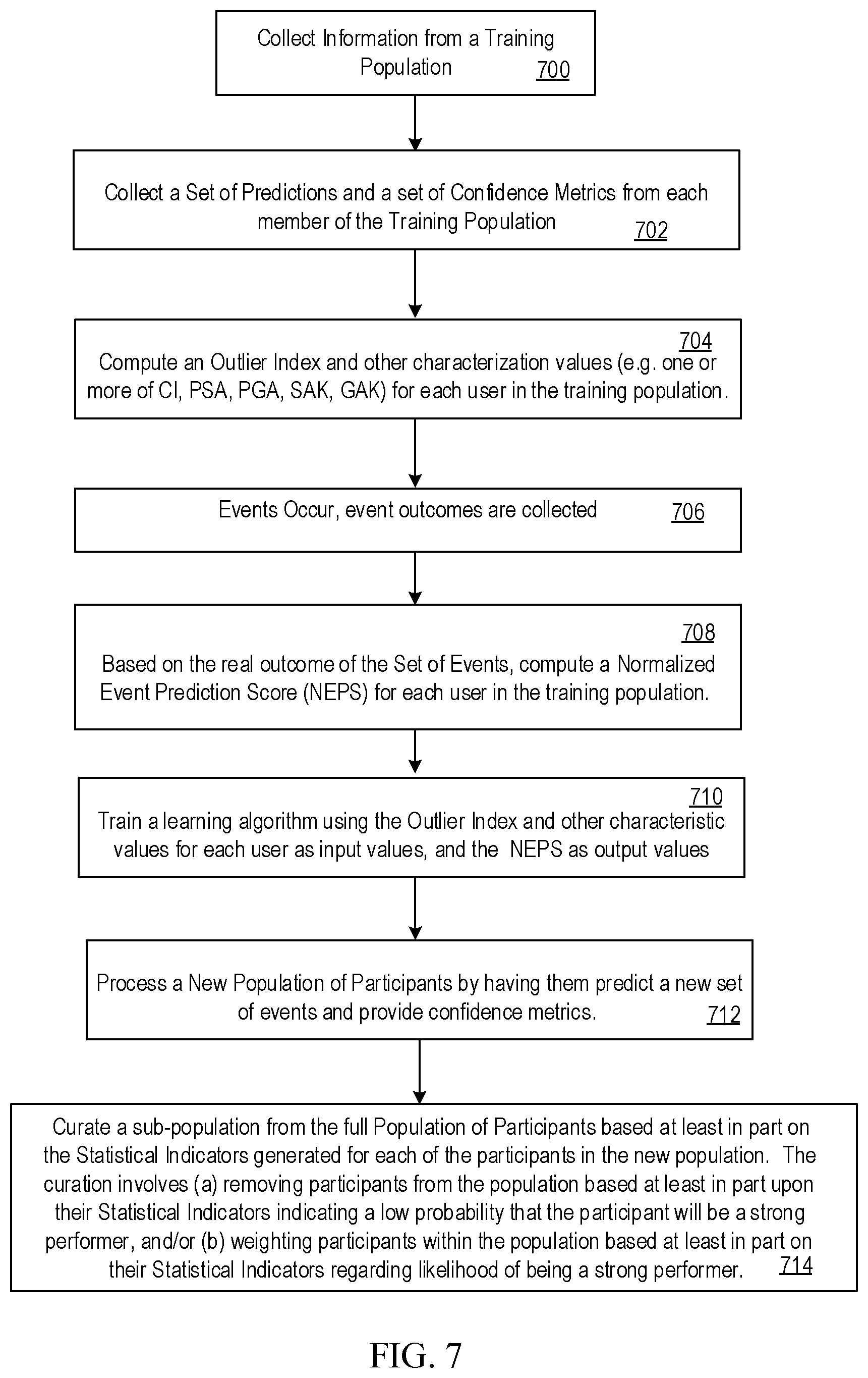 Patent US12099936 Figure 7 – Systems and methods for curating an optimized population of networked forecasting participants from a baseline population