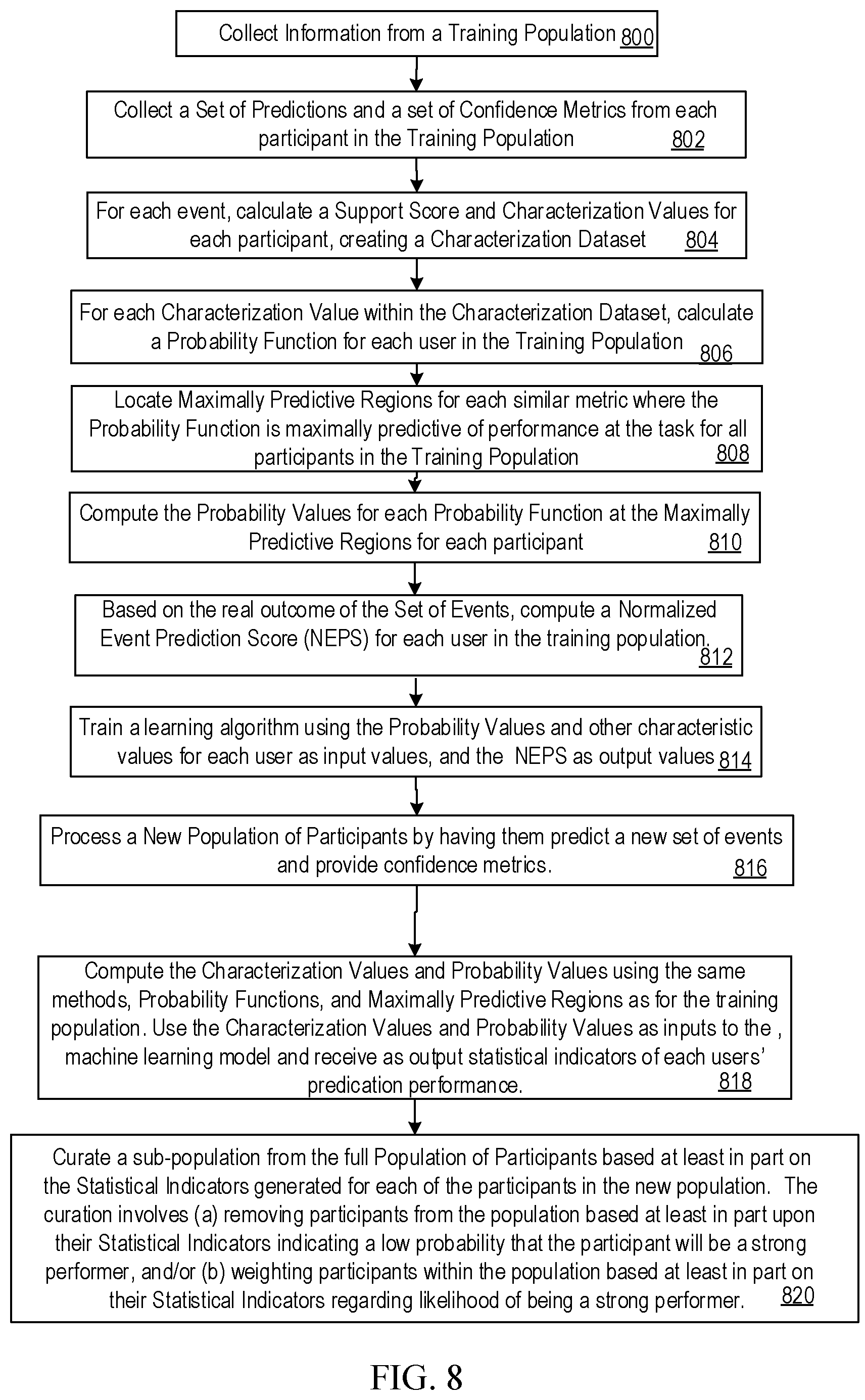 Patent US12099936 Figure 8 – Systems and methods for curating an optimized population of networked forecasting participants from a baseline population