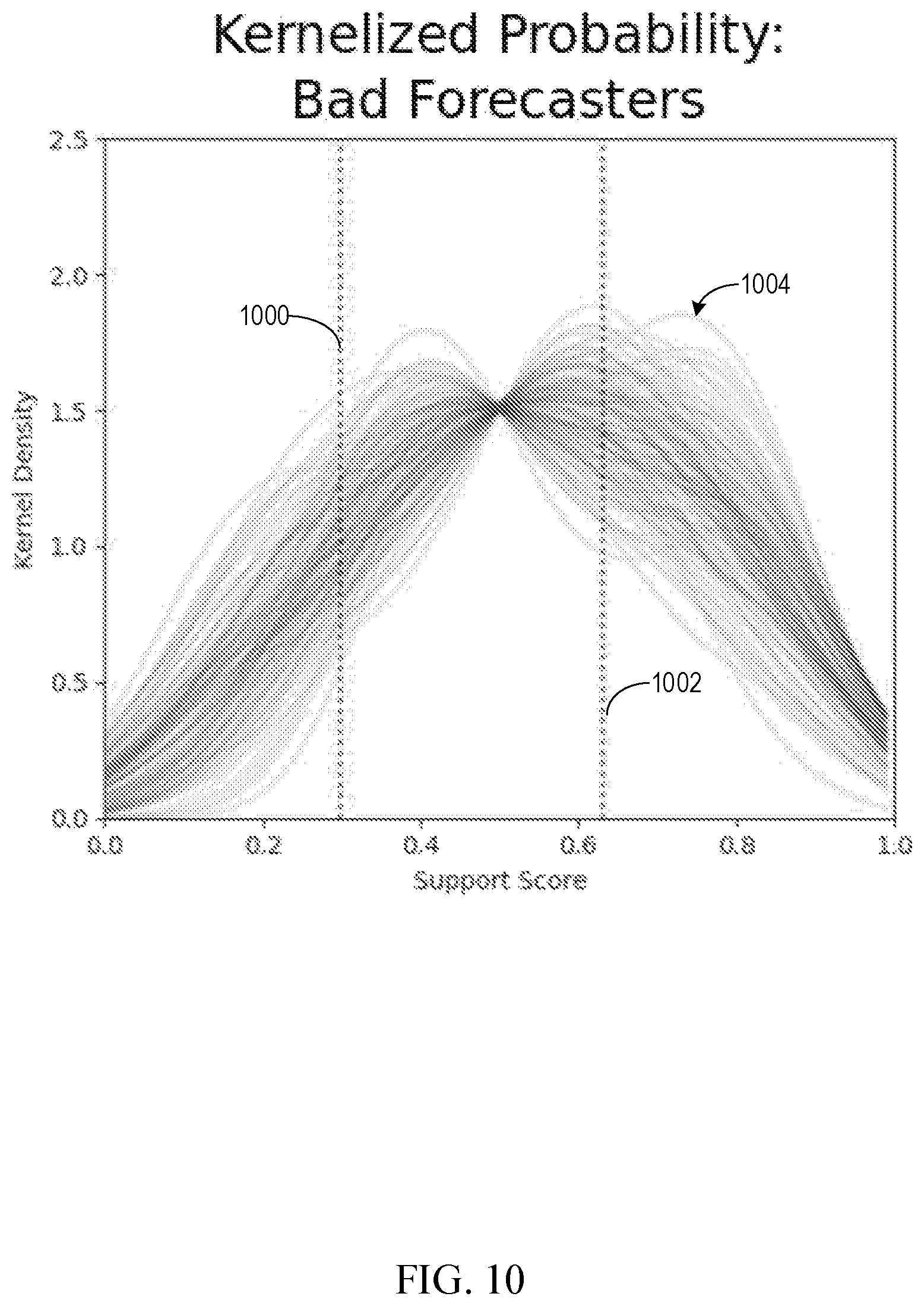 Patent US12099936 Figure 10 – Systems and methods for curating an optimized population of networked forecasting participants from a baseline population