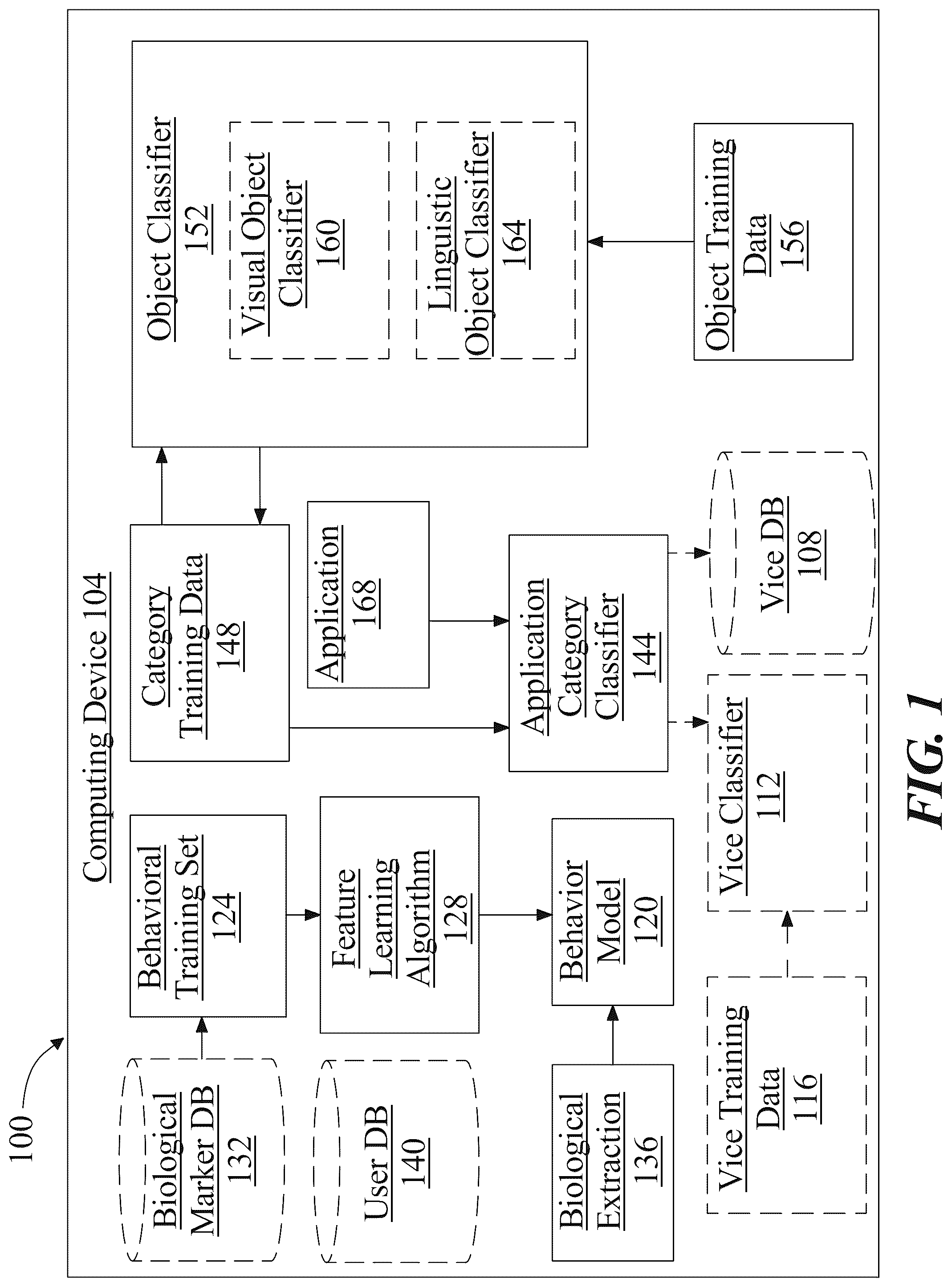 Patent US12099937 Figure 1 – Systems and methods for application selection using behavioral propensities