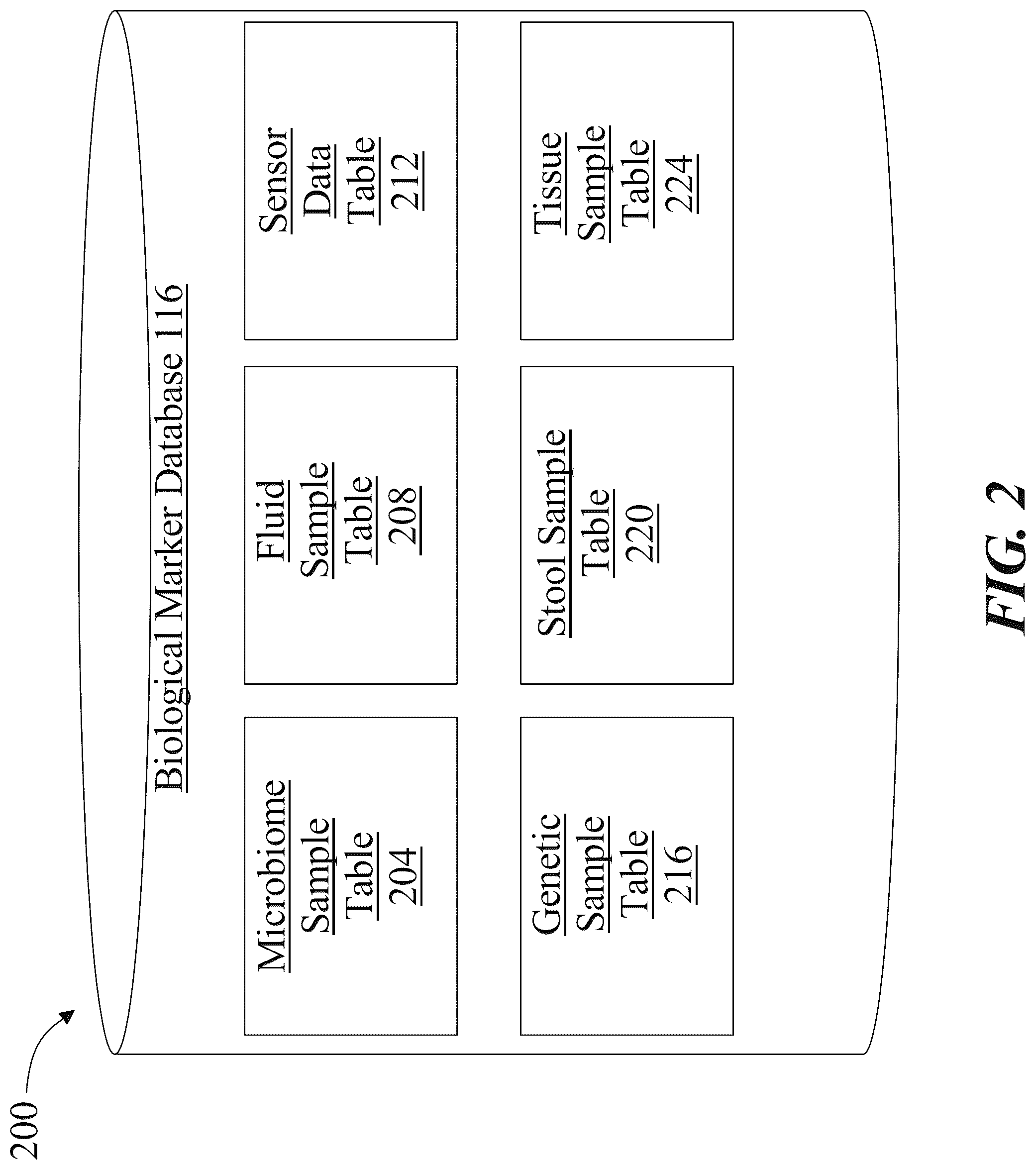Patent US12099937 Figure 2 – Systems and methods for application selection using behavioral propensities