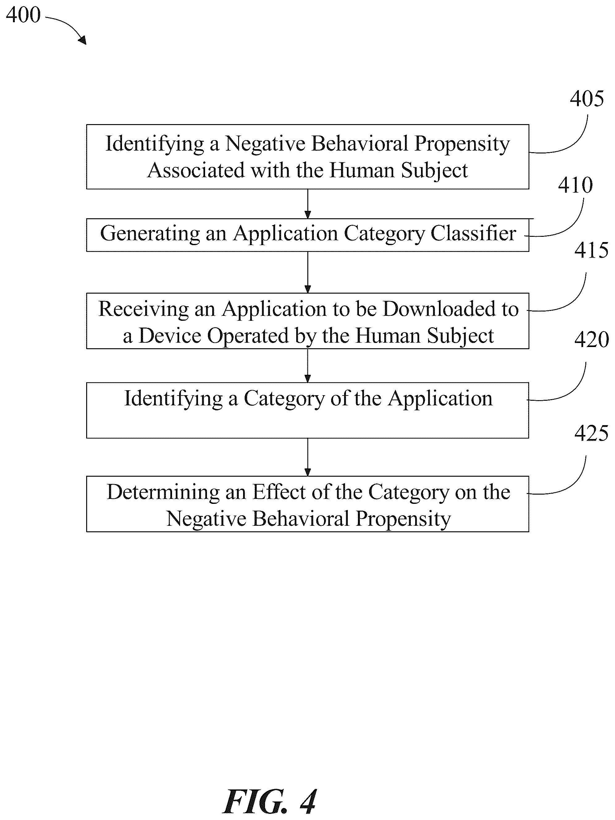 Patent US12099937 Figure 4 – Systems and methods for application selection using behavioral propensities