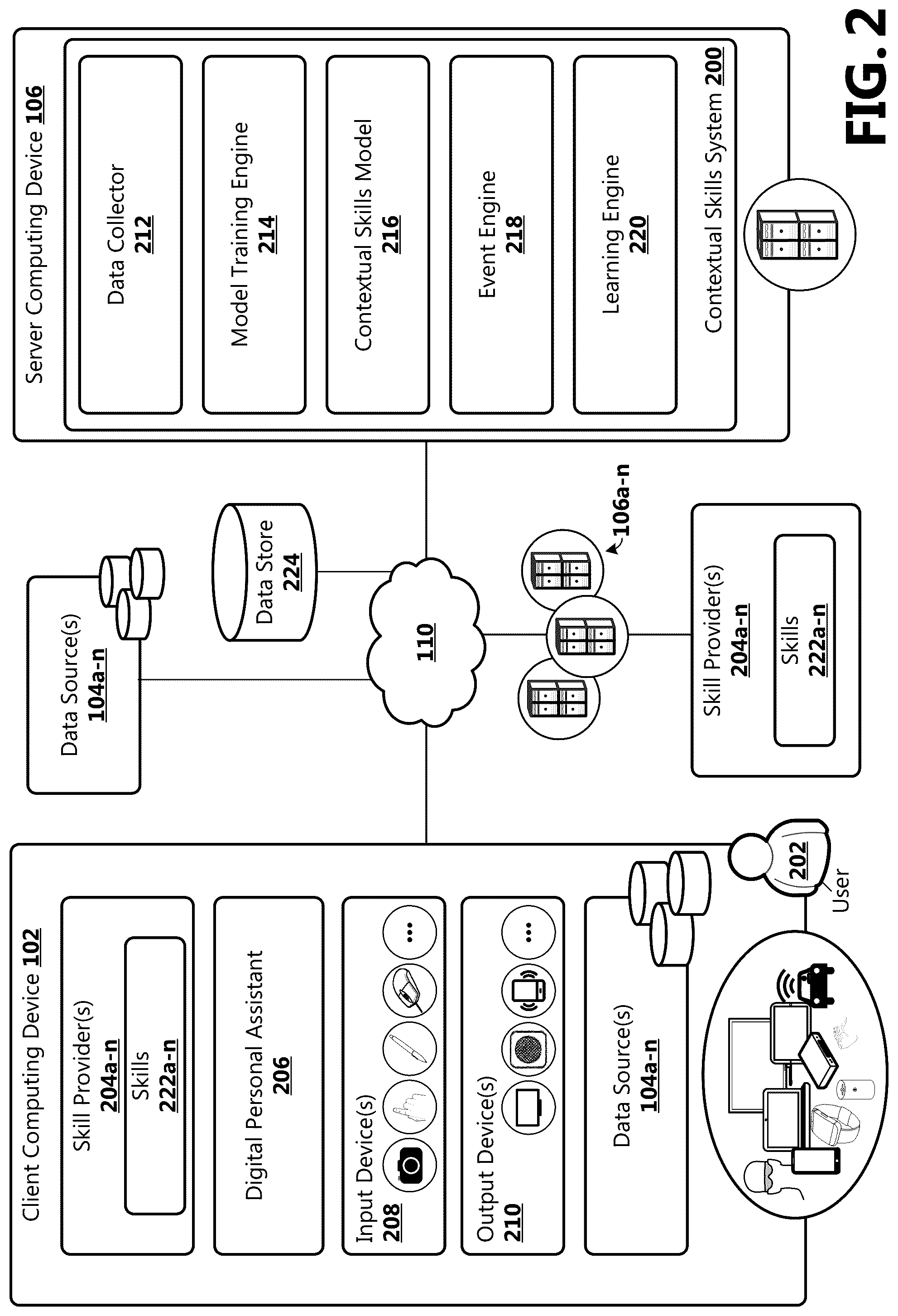 Patent US12099938 Figure 2 – Contextual skills discovery