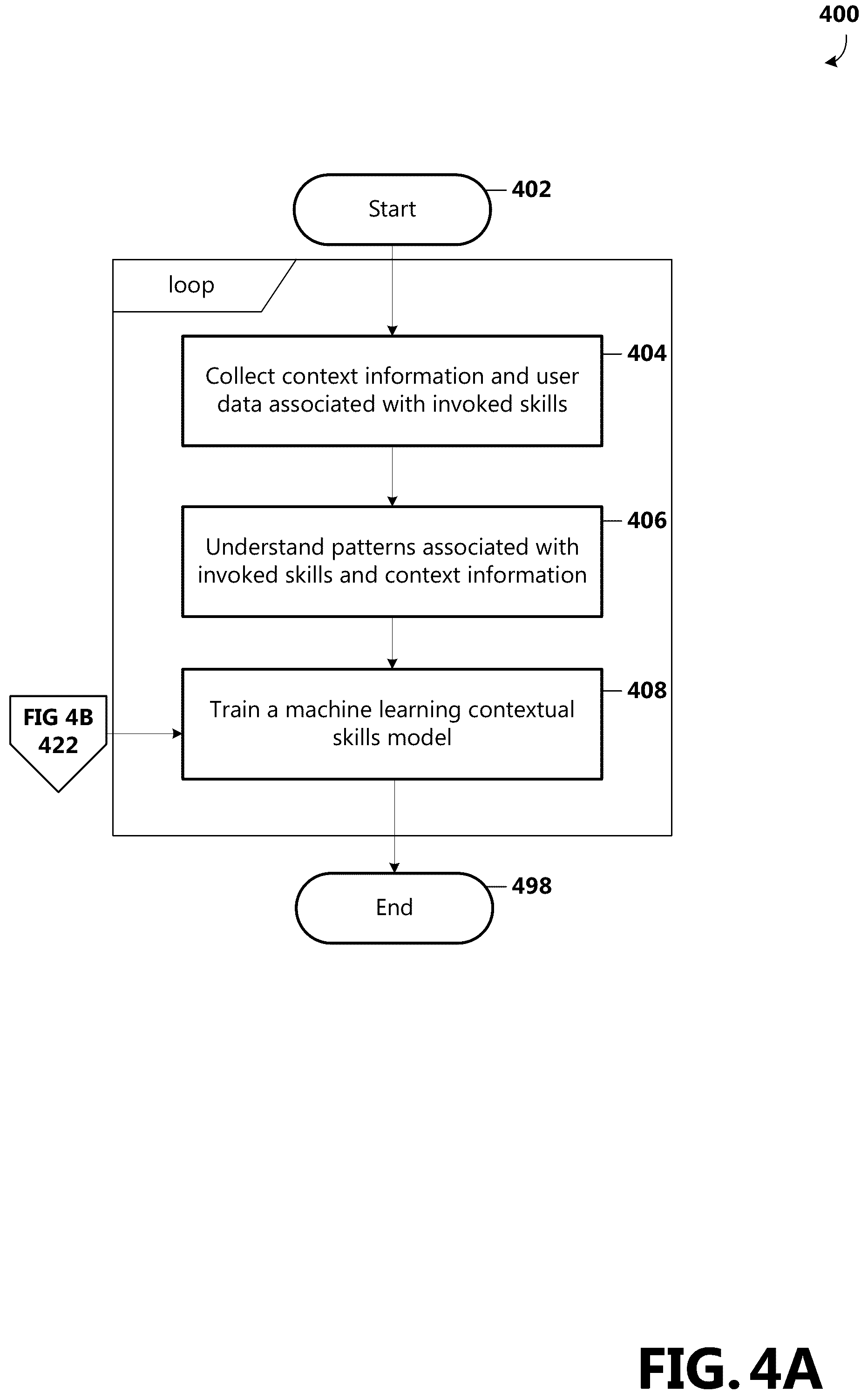Patent US12099938 Figure 5 – Contextual skills discovery