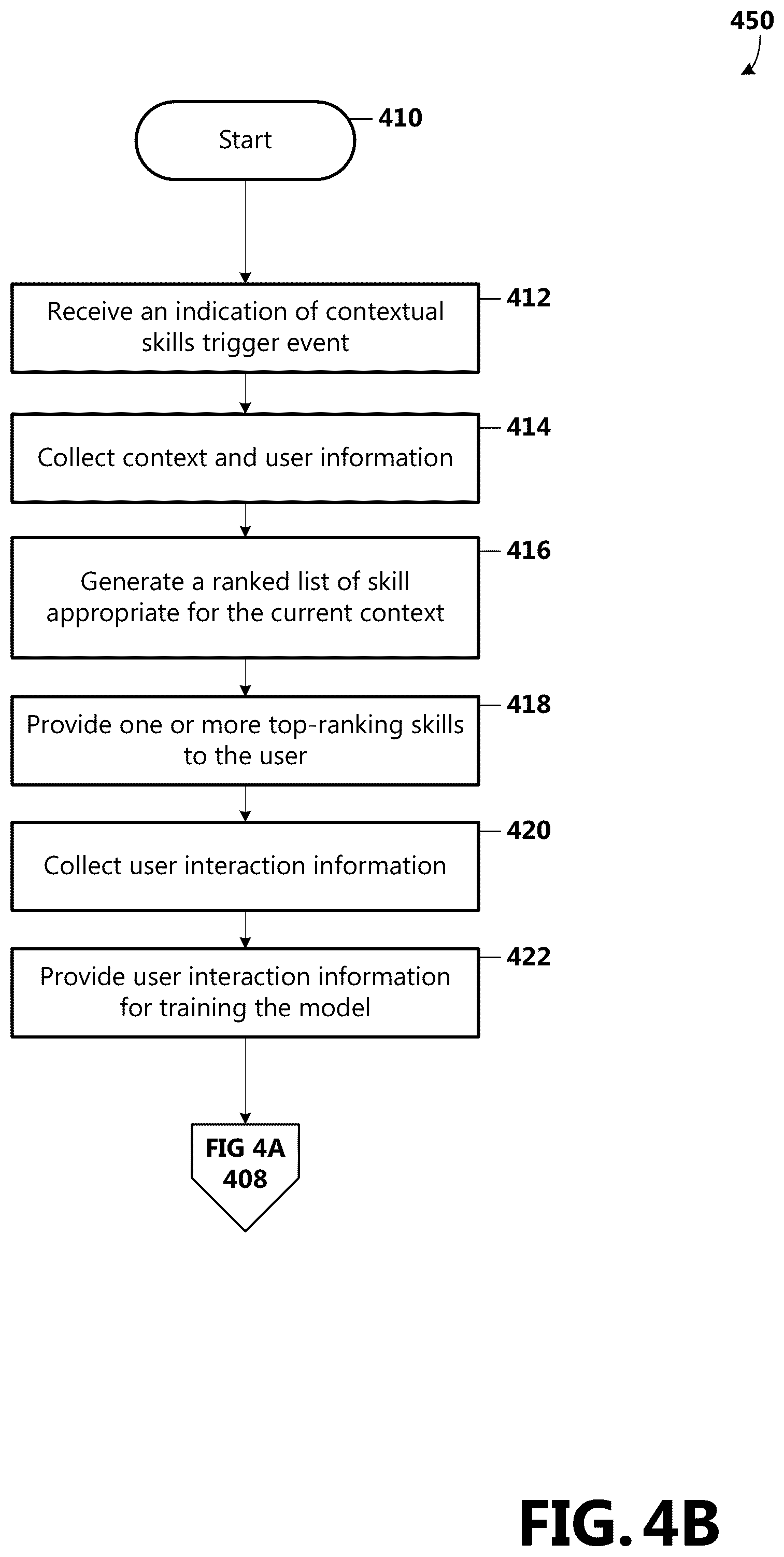 Patent US12099938 Figure 6 – Contextual skills discovery