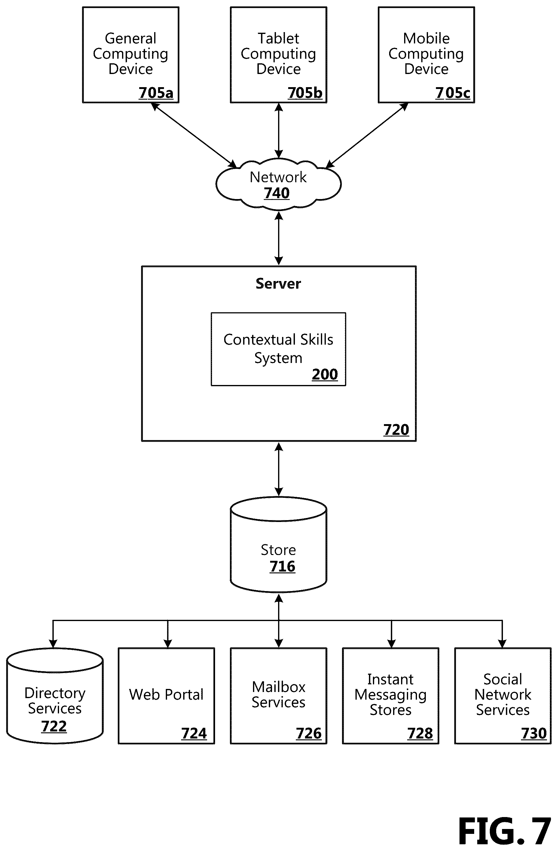 Patent US12099938 Figure 10 – Contextual skills discovery