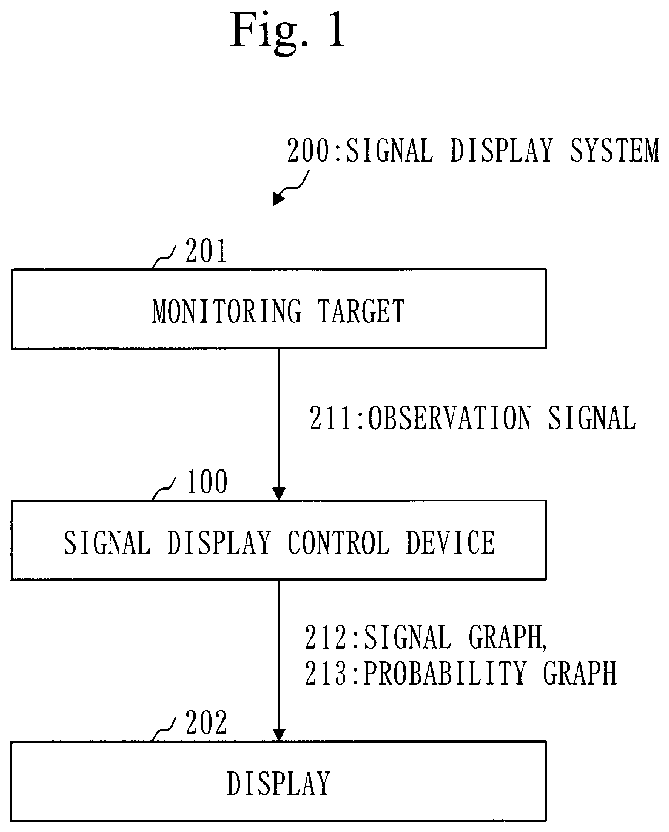 Patent US12099939 Figure 1 – Signal display control device and computer readable medium