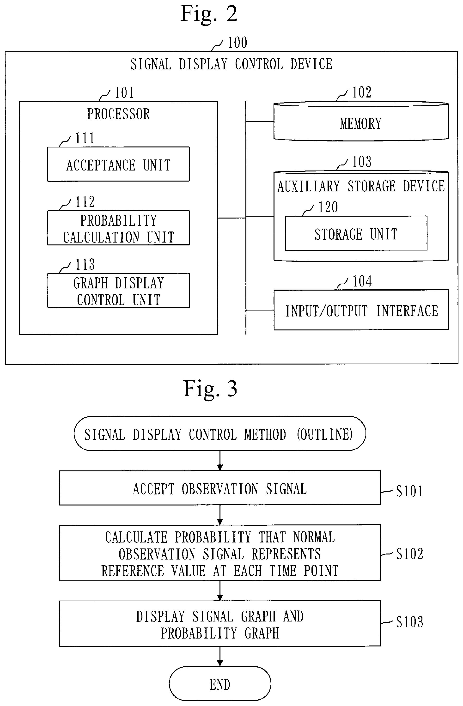 Patent US12099939 Figure 2 – Signal display control device and computer readable medium