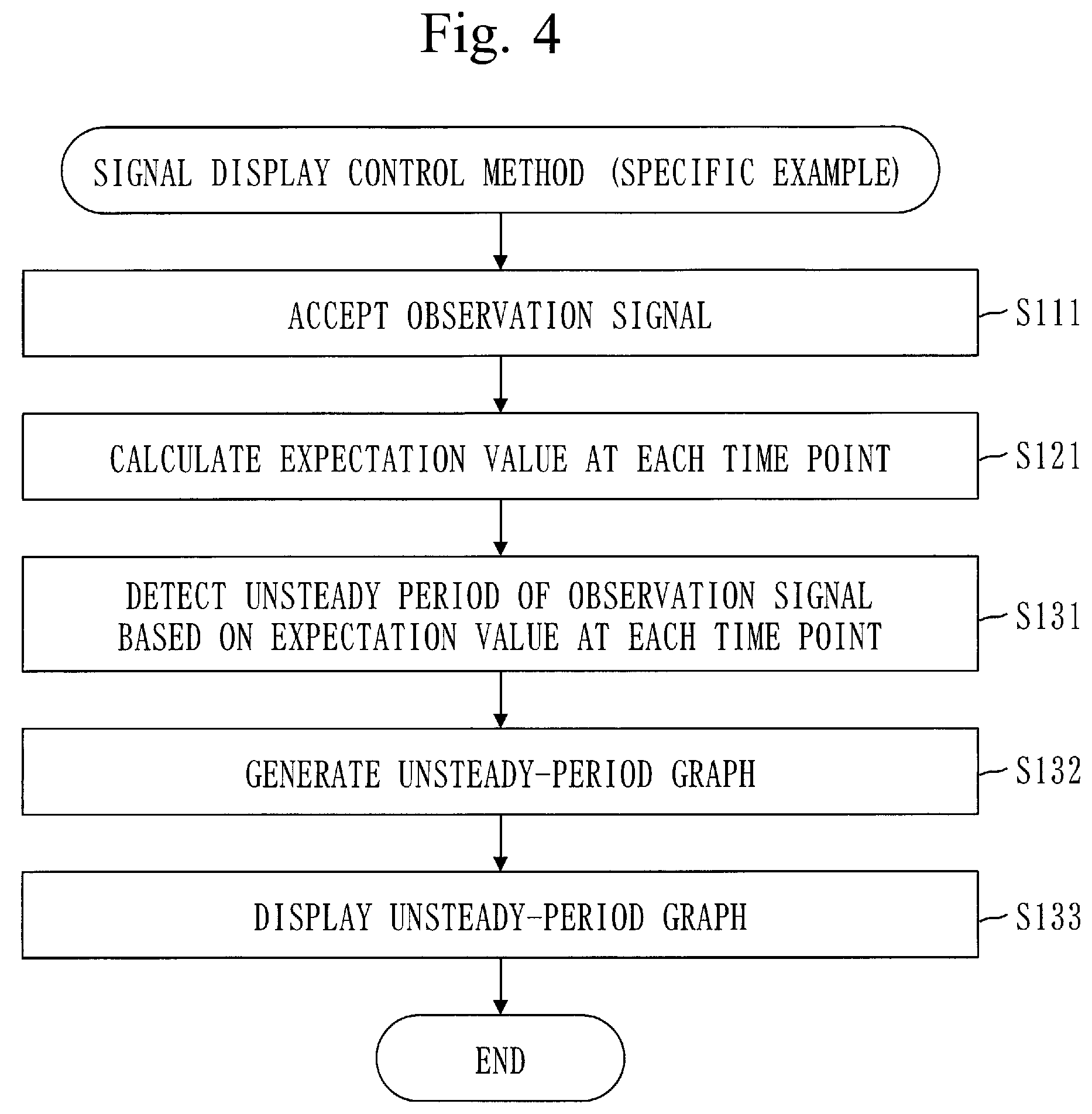 Patent US12099939 Figure 3 – Signal display control device and computer readable medium