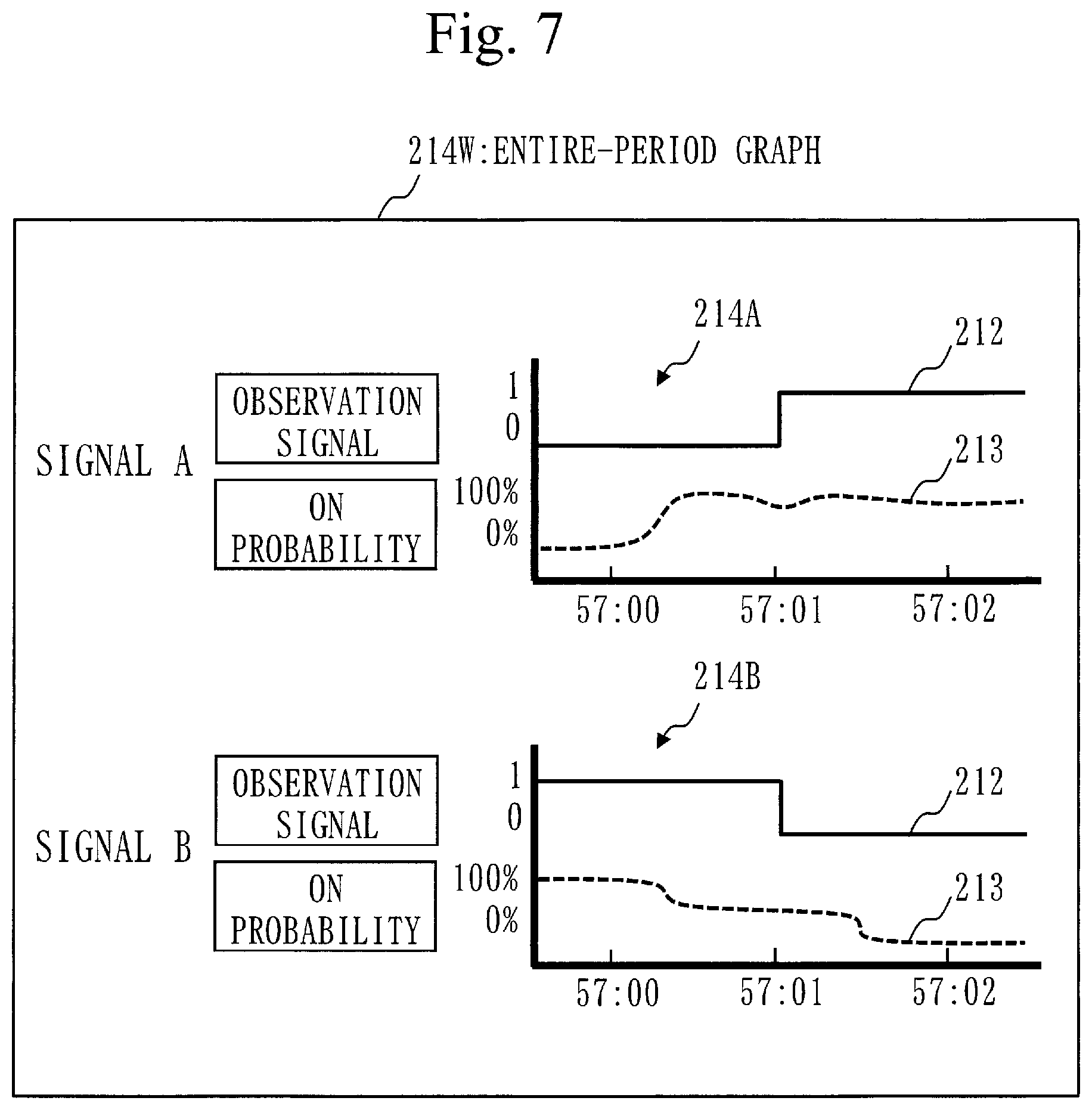 Patent US12099939 Figure 5 – Signal display control device and computer readable medium