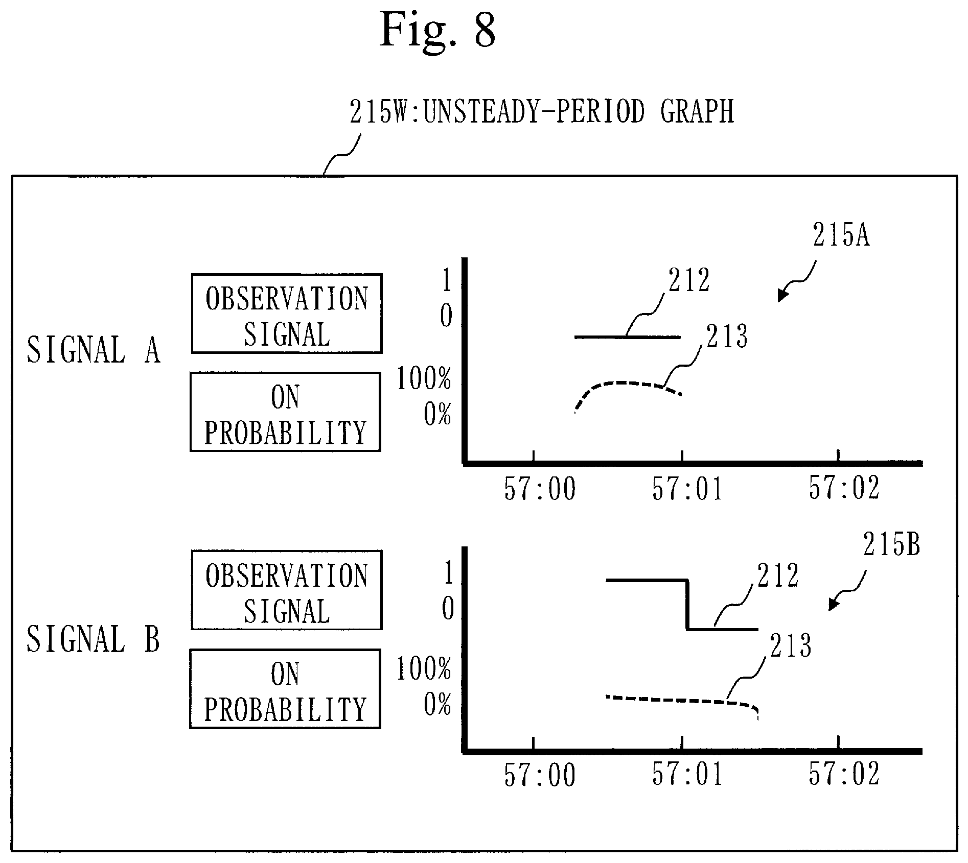 Patent US12099939 Figure 6 – Signal display control device and computer readable medium