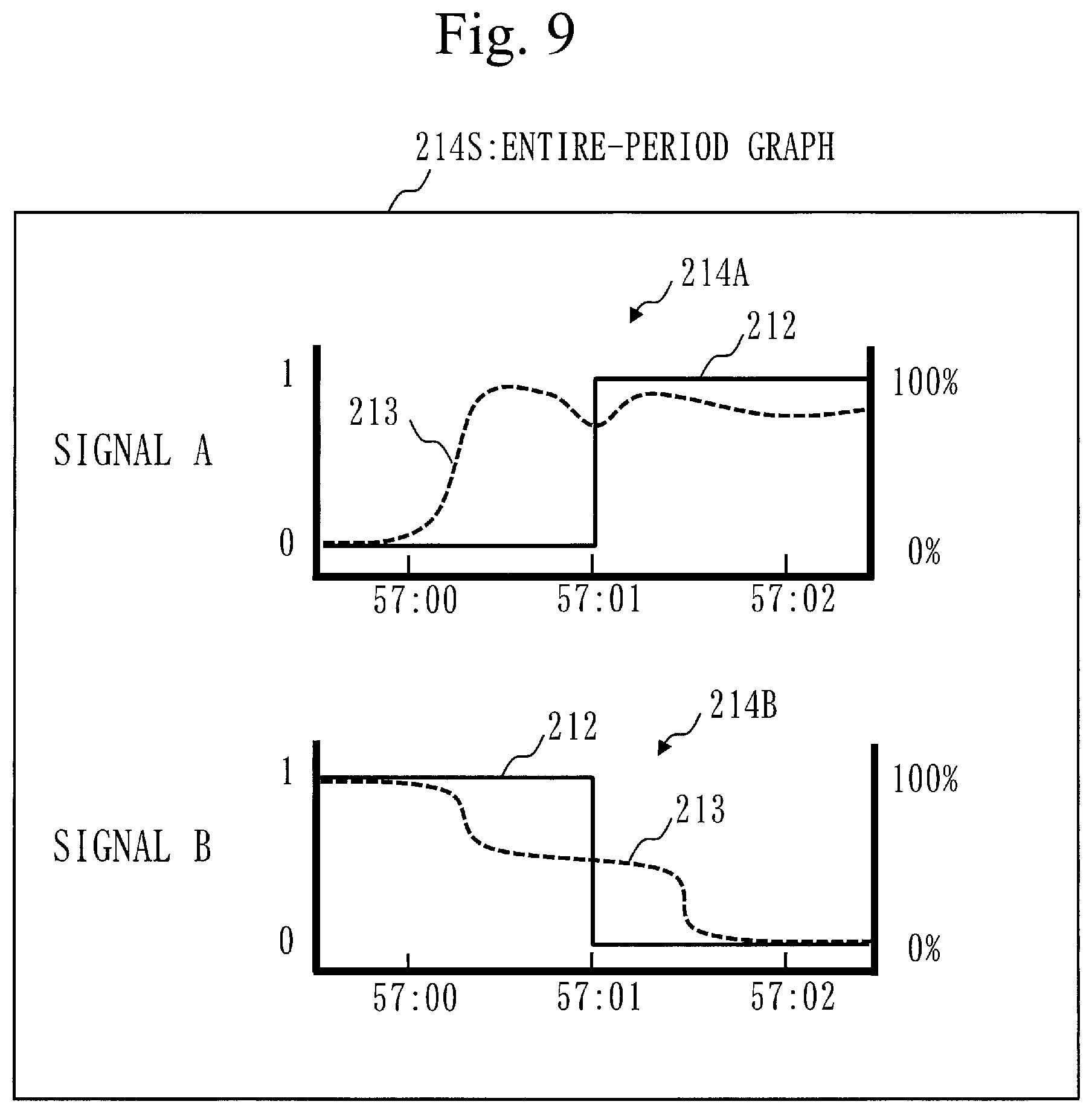 Patent US12099939 Figure 7 – Signal display control device and computer readable medium