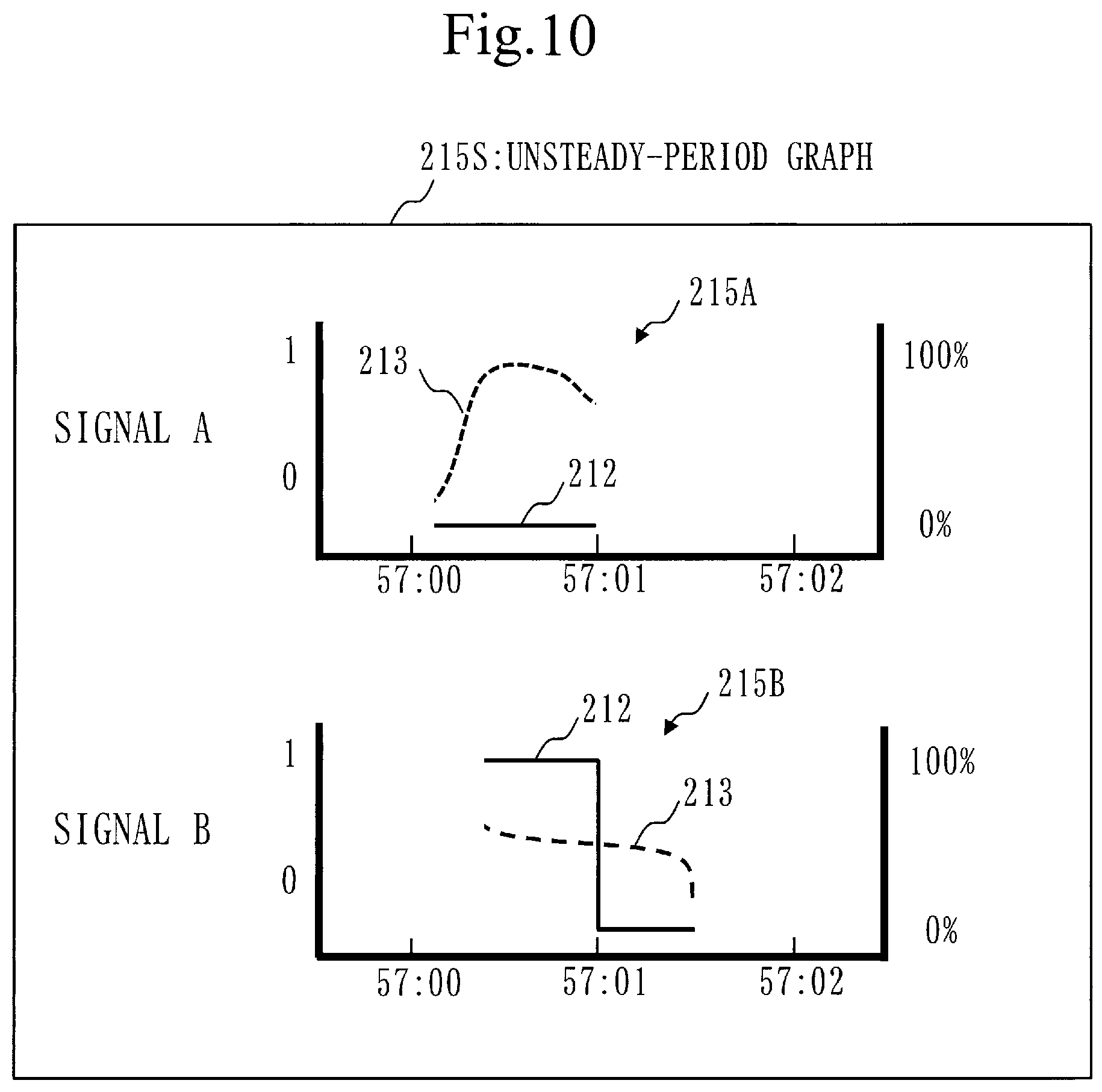 Patent US12099939 Figure 8 – Signal display control device and computer readable medium