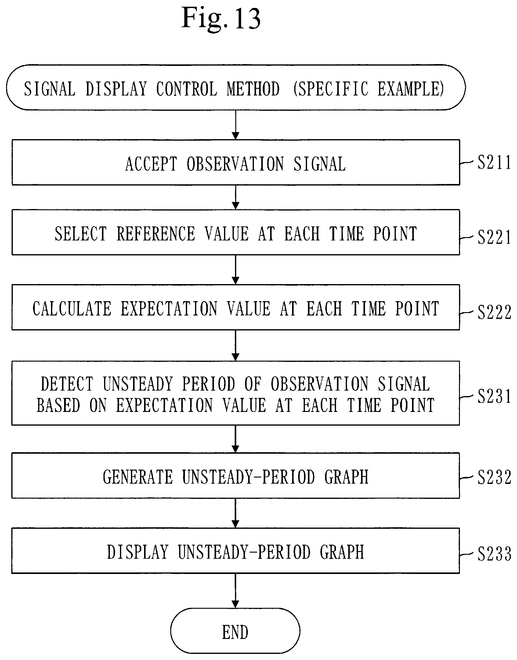 Patent US12099939 Figure 10 – Signal display control device and computer readable medium