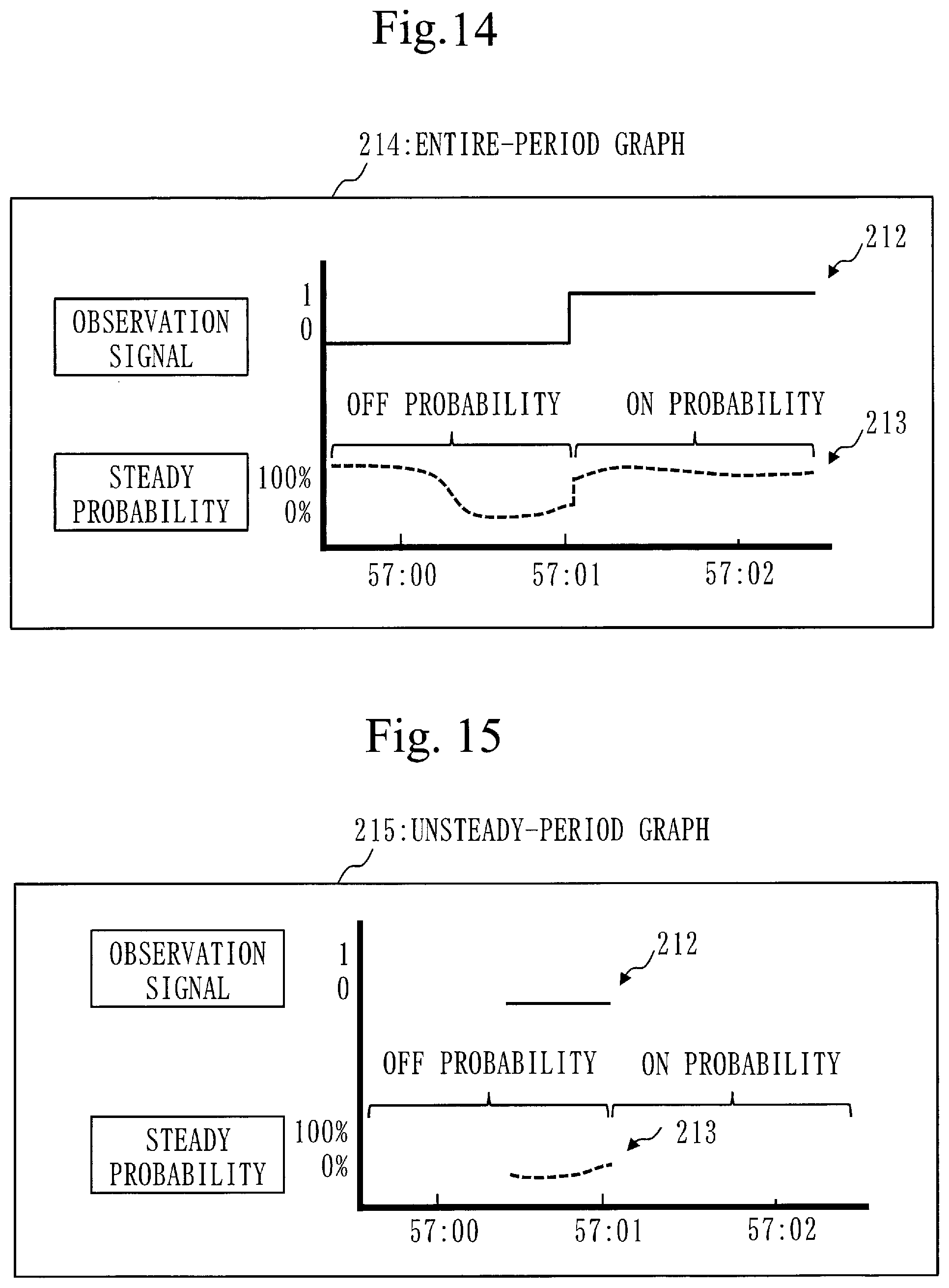 Patent US12099939 Figure 11 – Signal display control device and computer readable medium