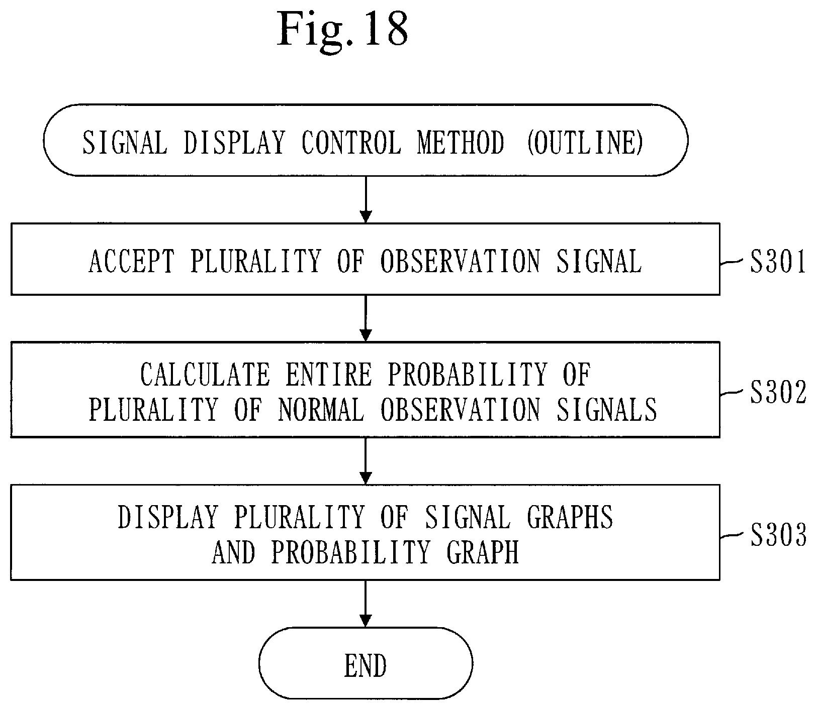 Patent US12099939 Figure 13 – Signal display control device and computer readable medium