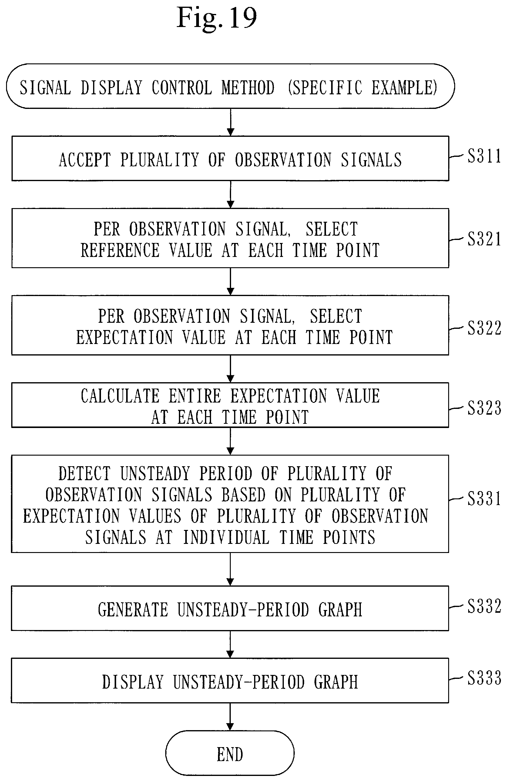 Patent US12099939 Figure 14 – Signal display control device and computer readable medium