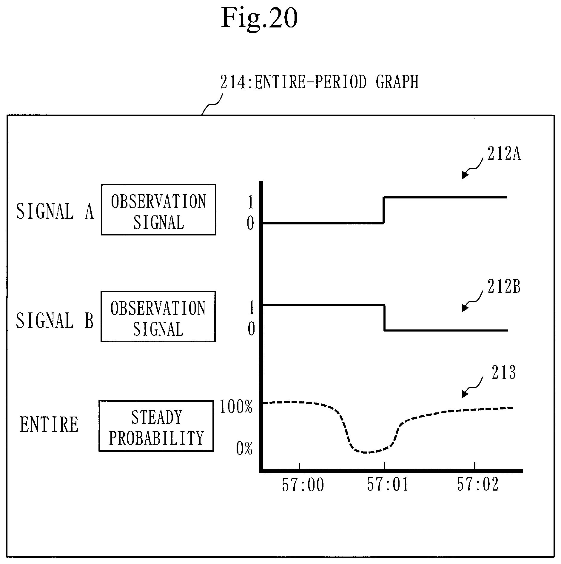 Patent US12099939 Figure 15 – Signal display control device and computer readable medium