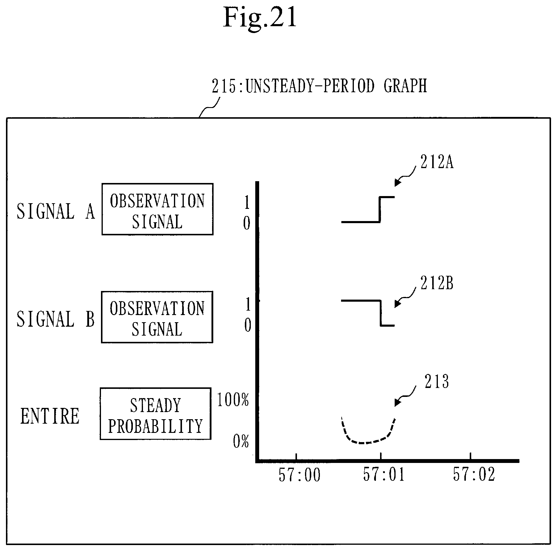 Patent US12099939 Figure 16 – Signal display control device and computer readable medium