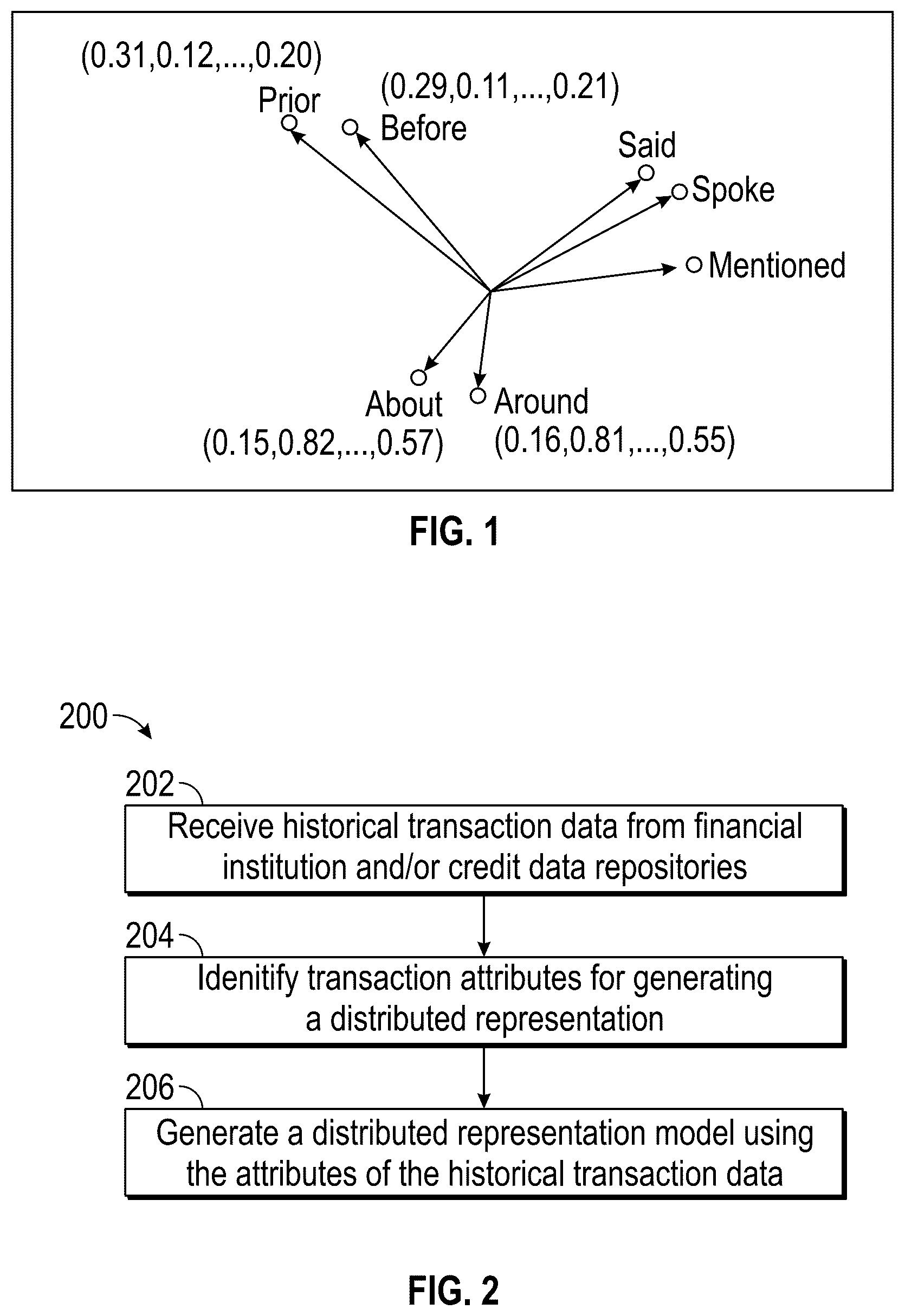 Patent US12099940 Figure 1 – Behavior analysis using distributed representations of event data