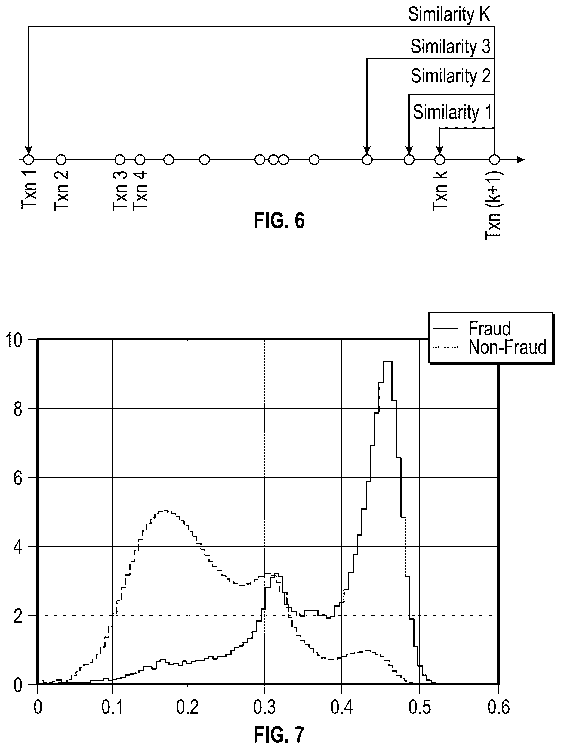 Patent US12099940 Figure 3 – Behavior analysis using distributed representations of event data