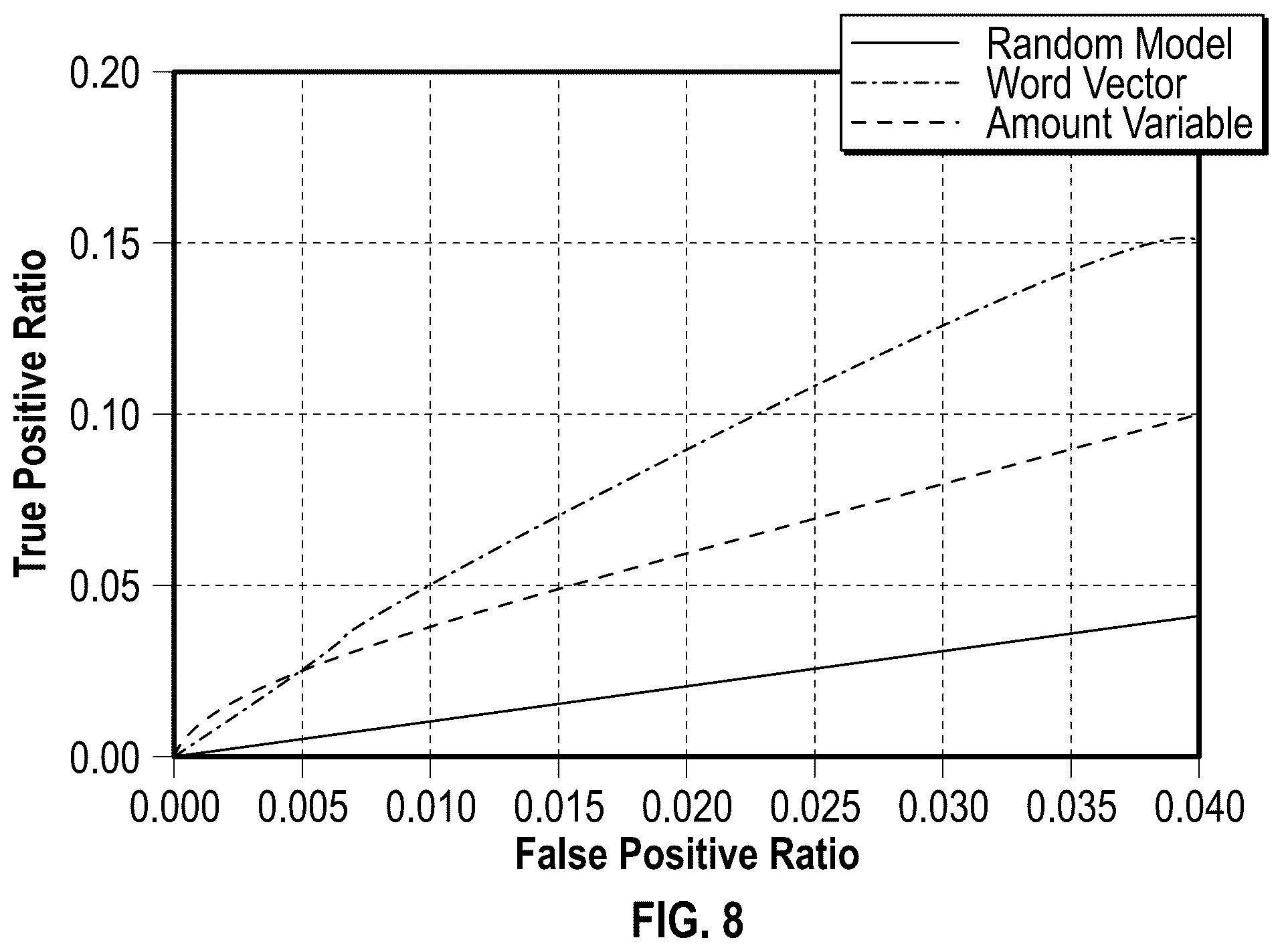 Patent US12099940 Figure 4 – Behavior analysis using distributed representations of event data