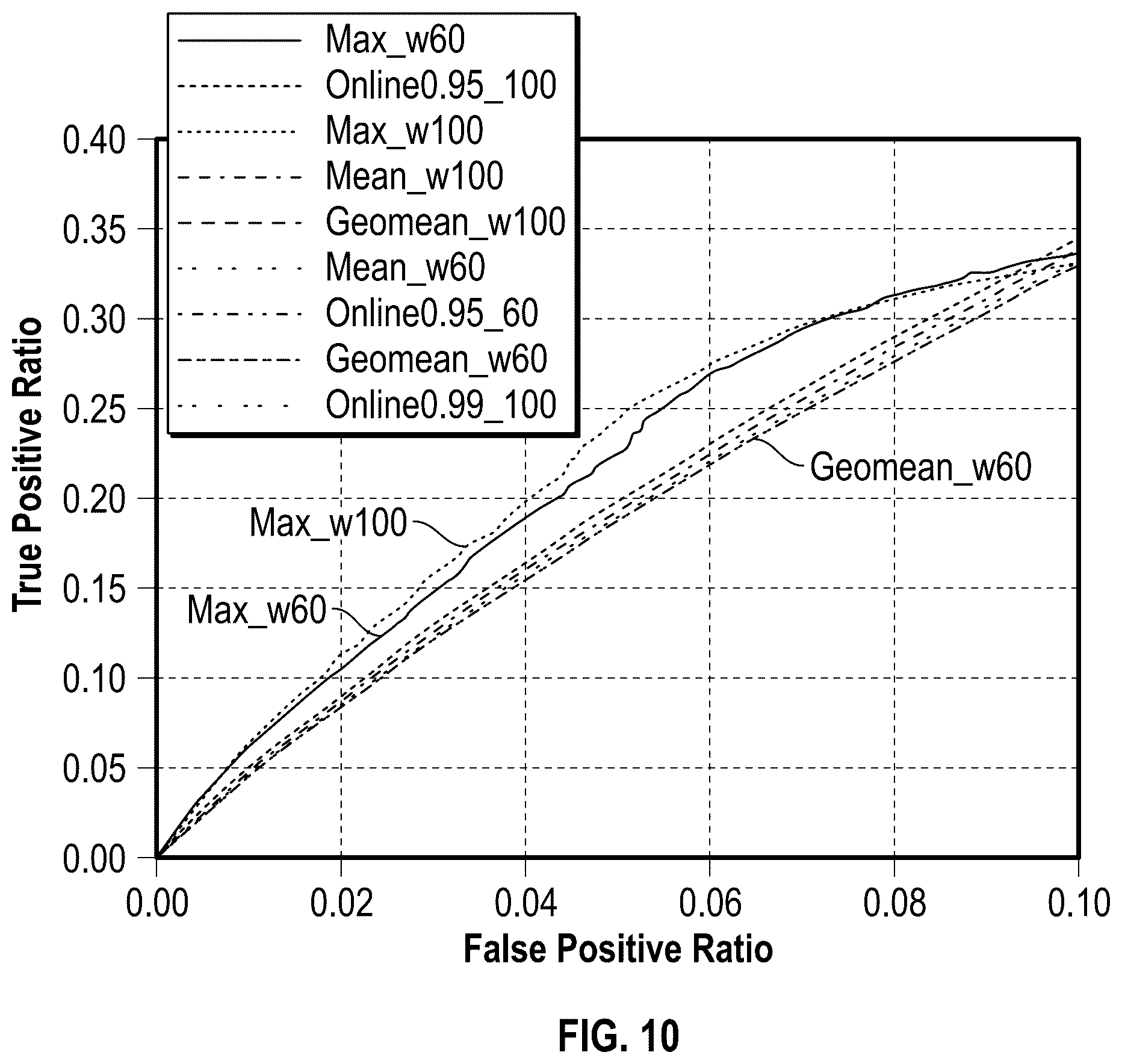Patent US12099940 Figure 8 – Behavior analysis using distributed representations of event data