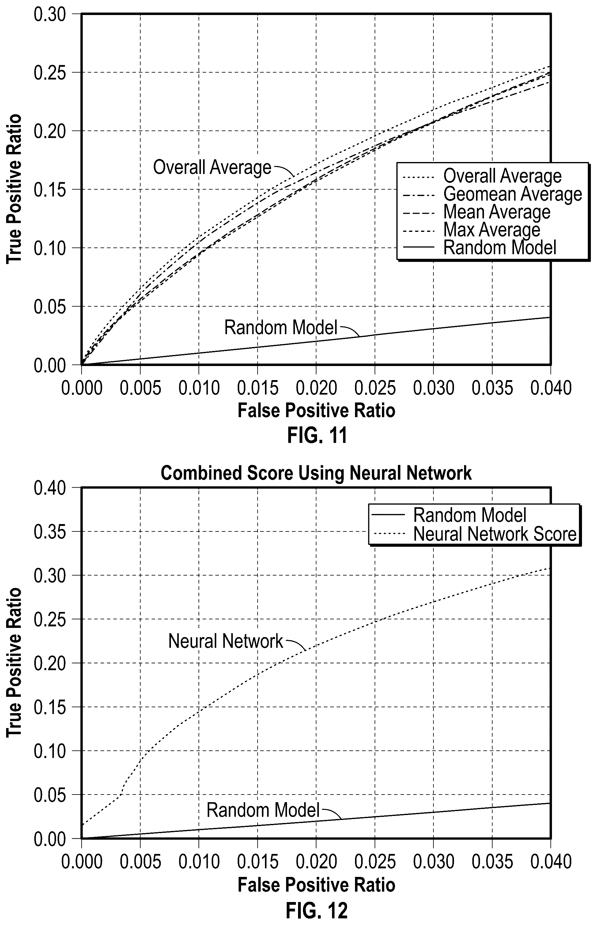 Patent US12099940 Figure 9 – Behavior analysis using distributed representations of event data