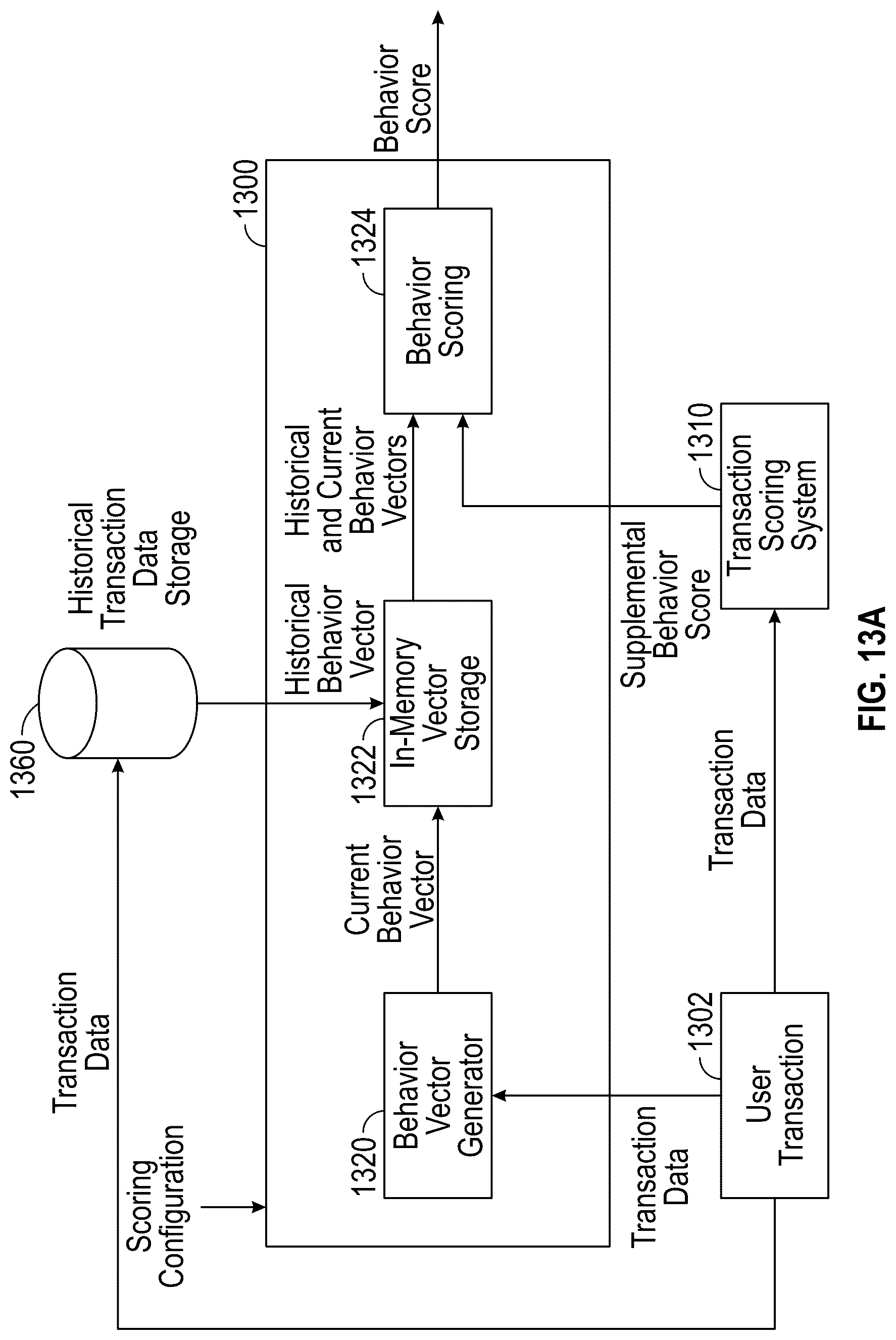 Patent US12099940 Figure 10 – Behavior analysis using distributed representations of event data