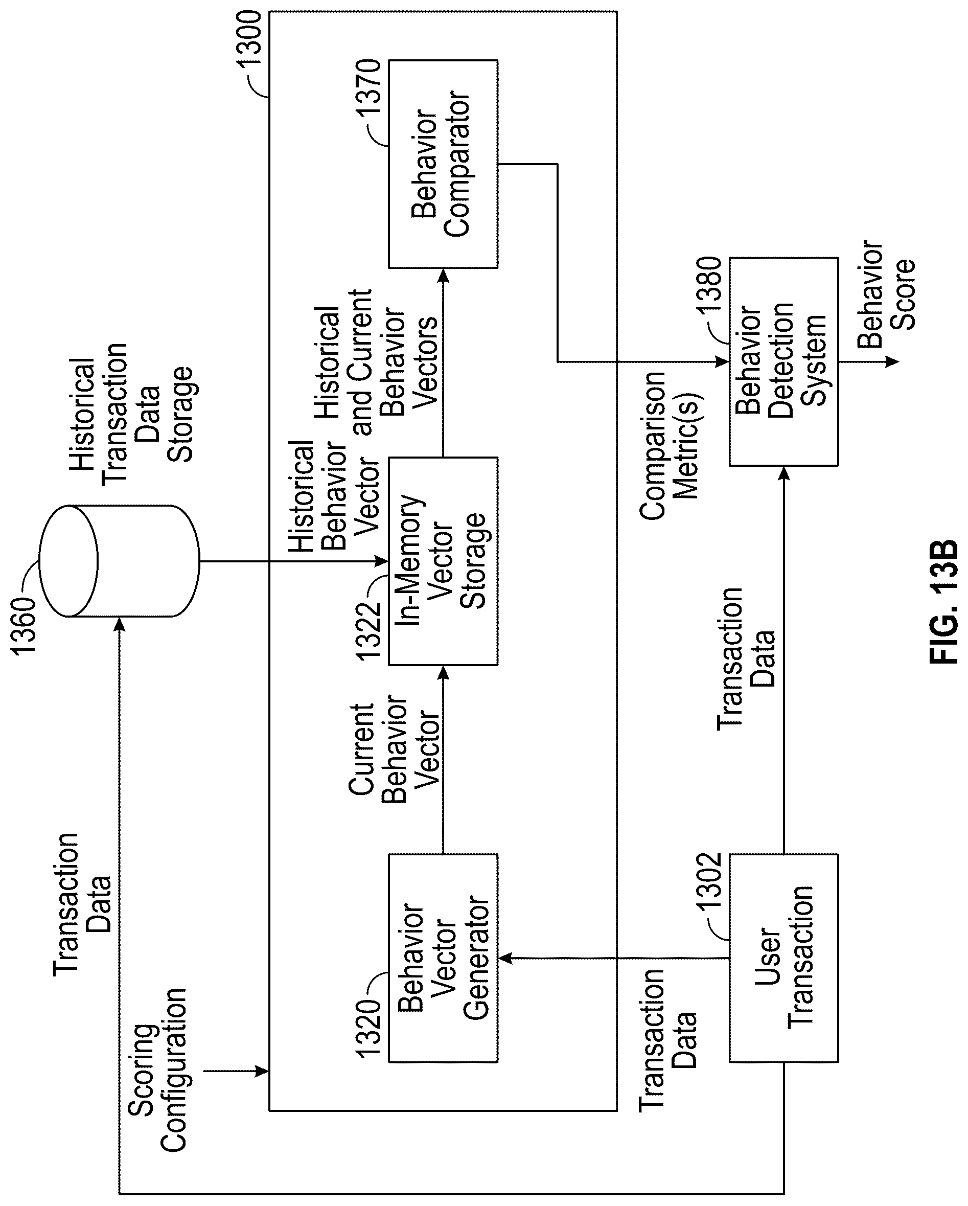 Patent US12099940 Figure 11 – Behavior analysis using distributed representations of event data