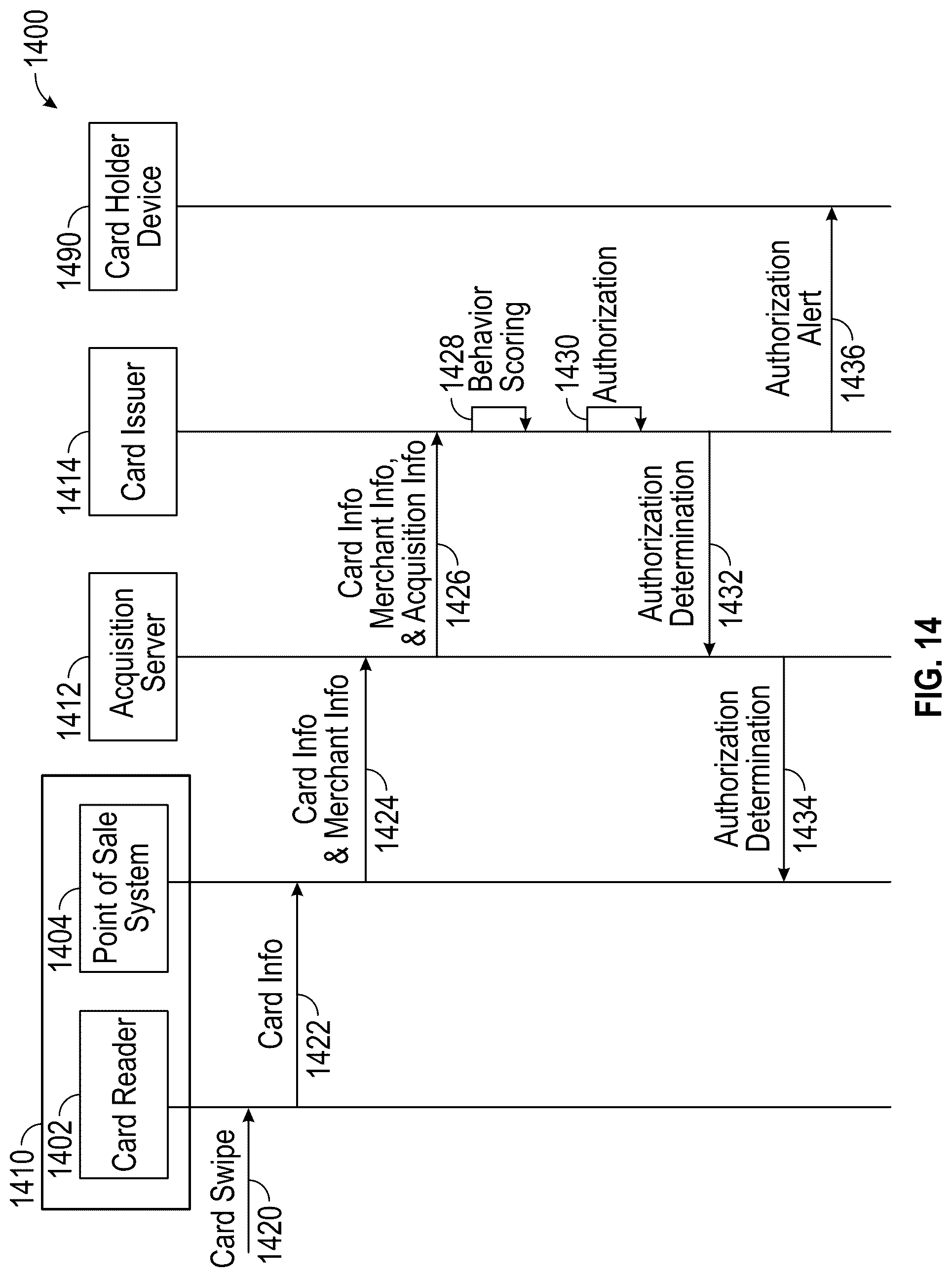 Patent US12099940 Figure 12 – Behavior analysis using distributed representations of event data