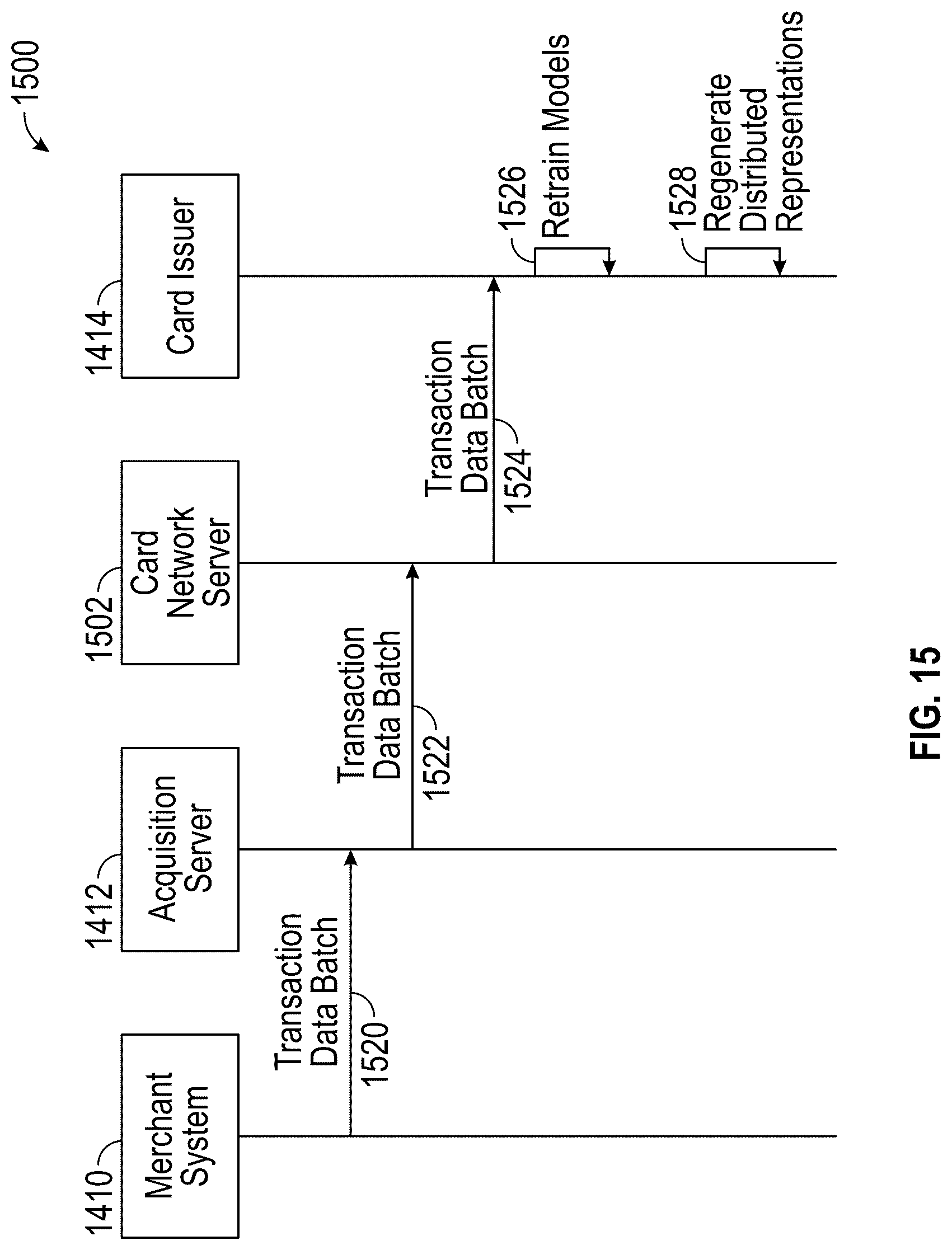 Patent US12099940 Figure 13 – Behavior analysis using distributed representations of event data