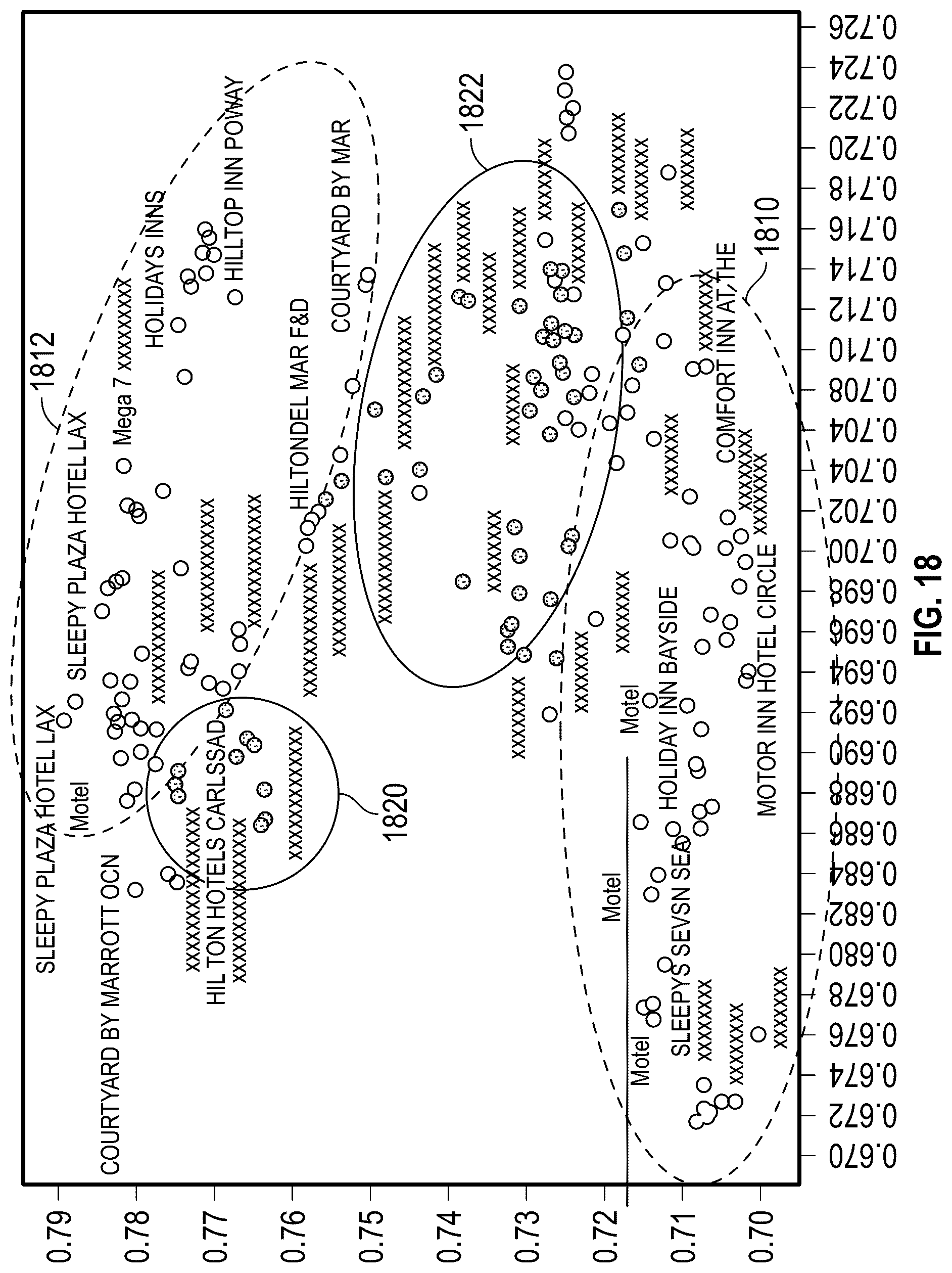 Patent US12099940 Figure 16 – Behavior analysis using distributed representations of event data