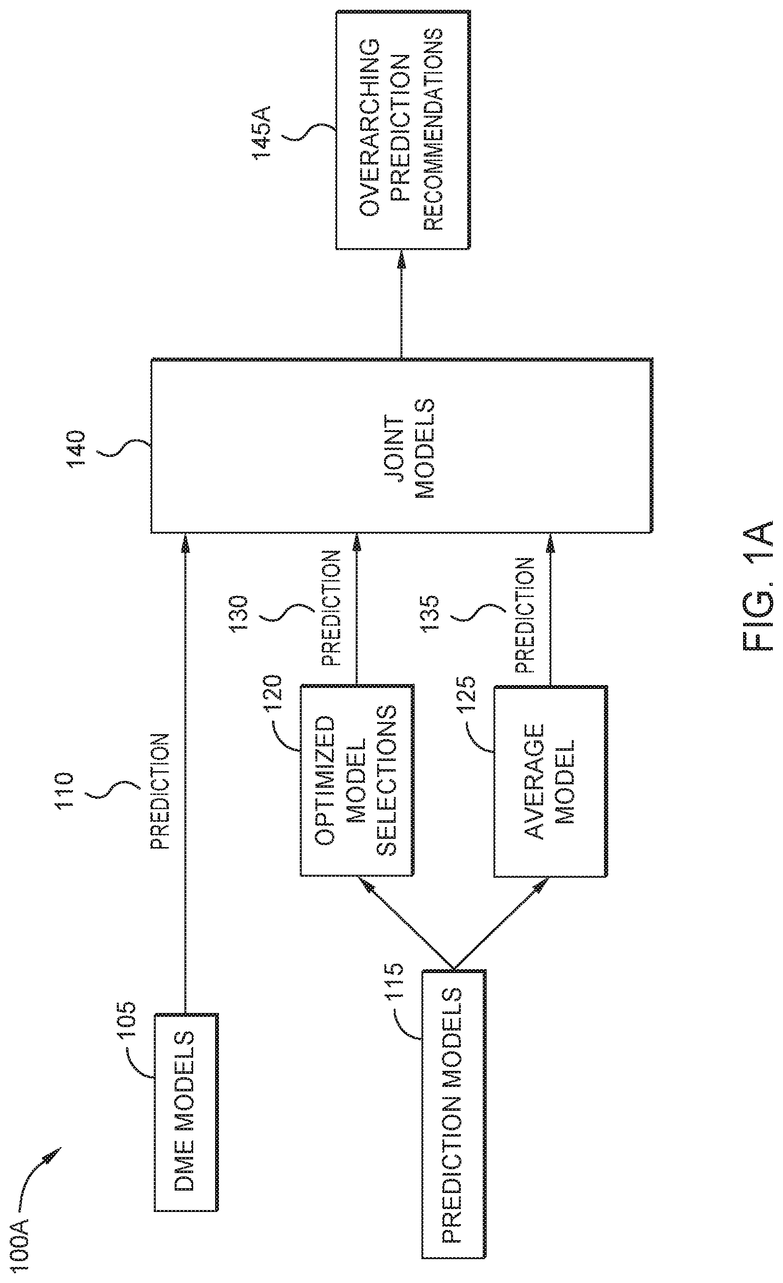 Patent US12099941 Figure 1 – Determining and selecting prediction models over multiple points in time