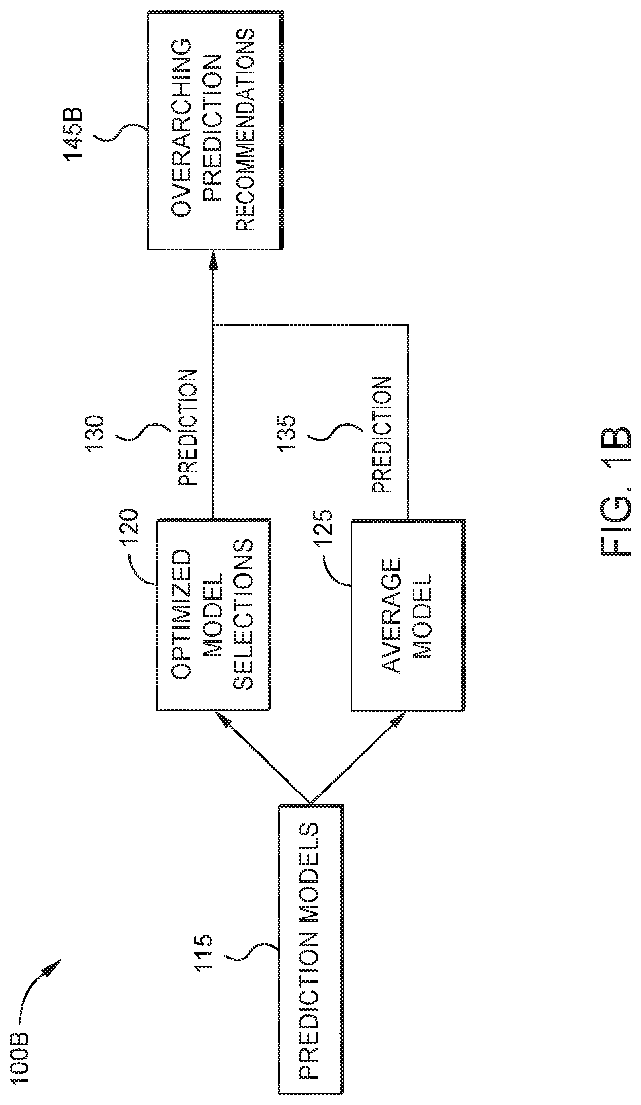 Patent US12099941 Figure 2 – Determining and selecting prediction models over multiple points in time