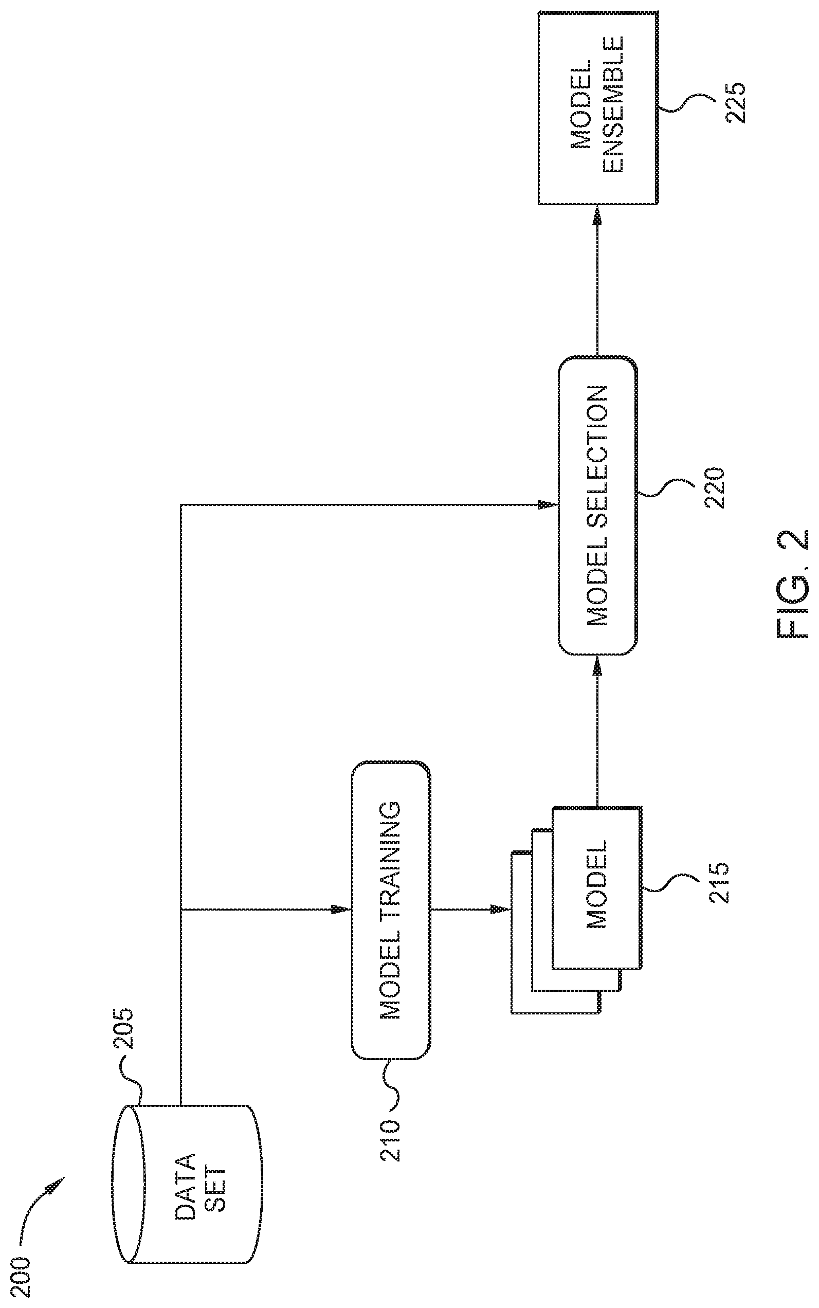 Patent US12099941 Figure 3 – Determining and selecting prediction models over multiple points in time