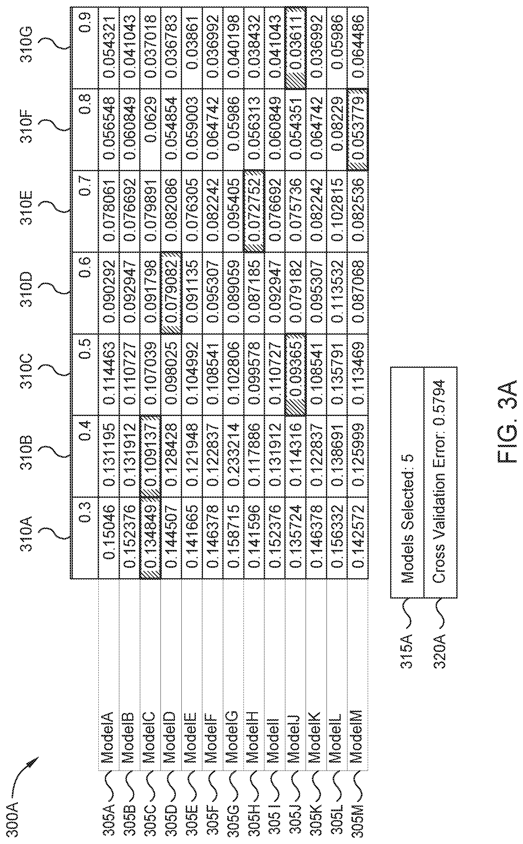 Patent US12099941 Figure 4 – Determining and selecting prediction models over multiple points in time