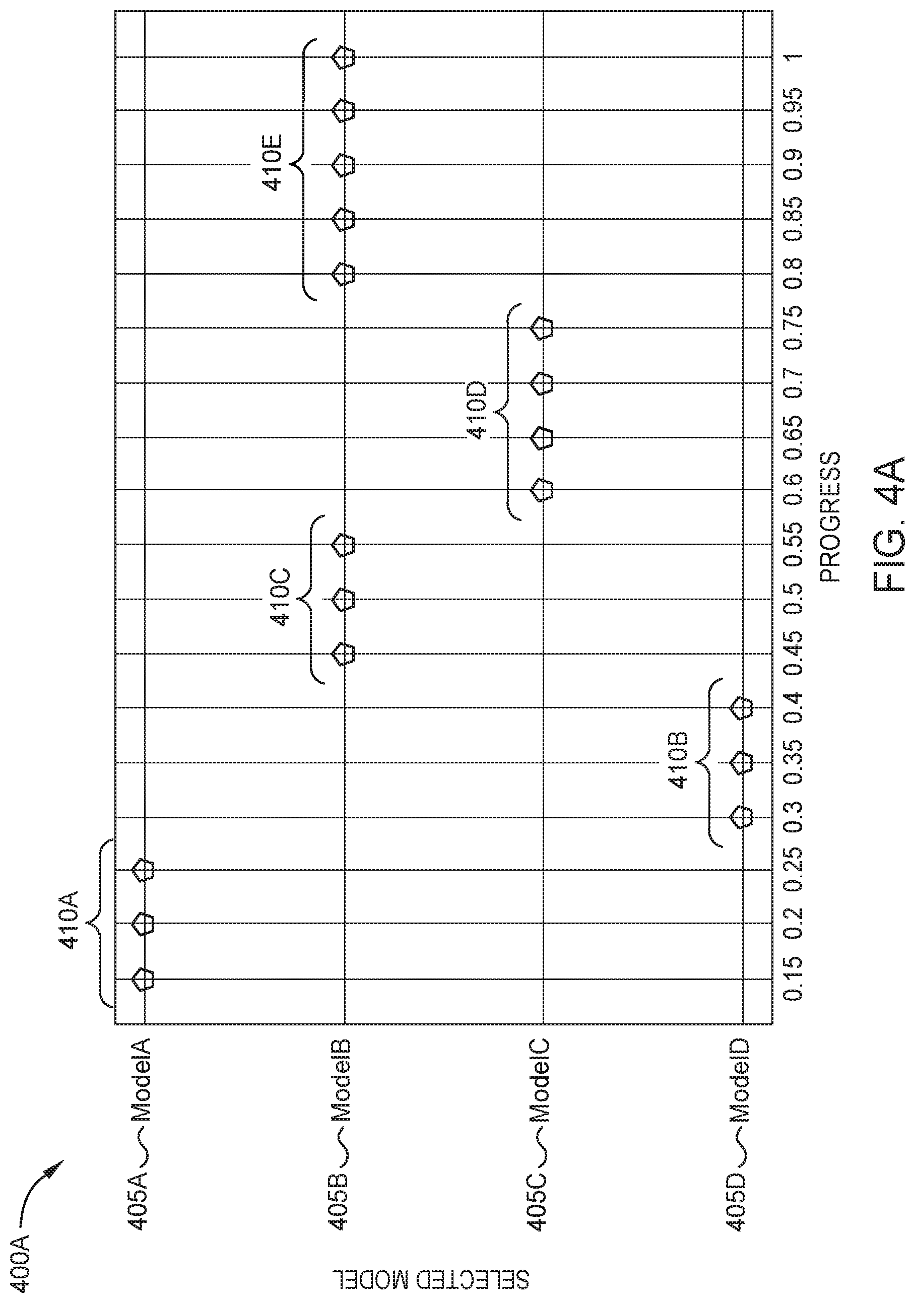 Patent US12099941 Figure 6 – Determining and selecting prediction models over multiple points in time