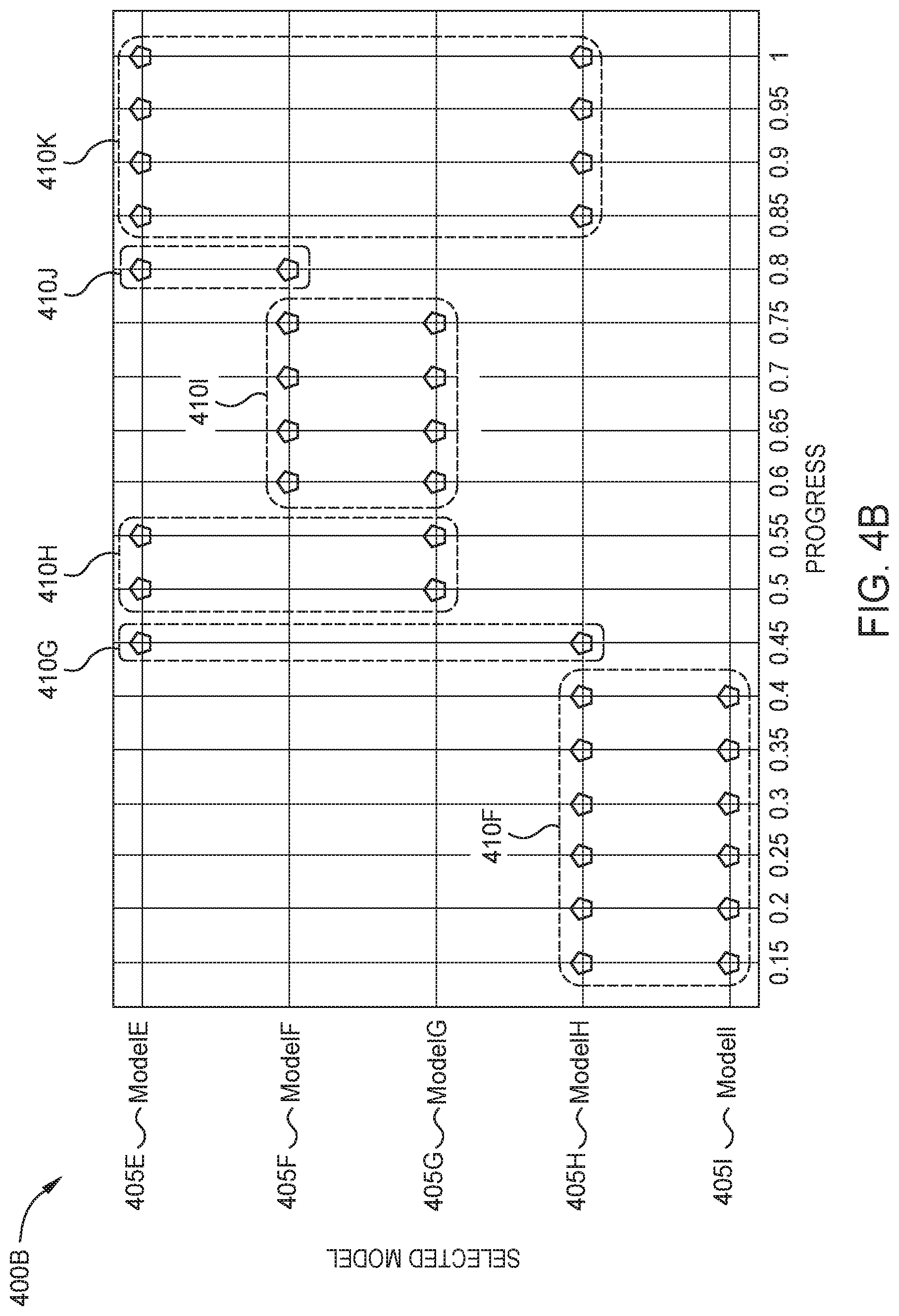 Patent US12099941 Figure 7 – Determining and selecting prediction models over multiple points in time