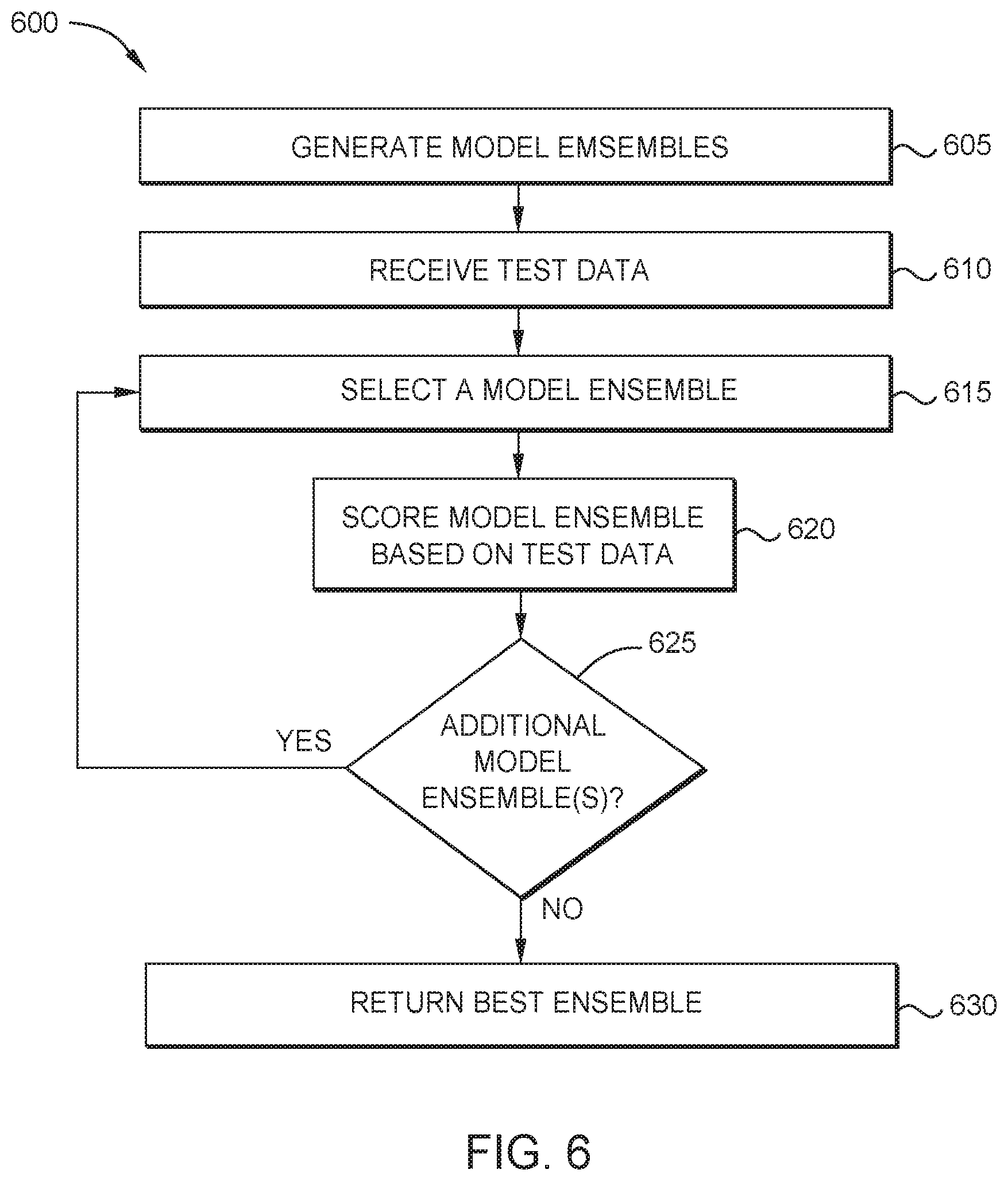 Patent US12099941 Figure 9 – Determining and selecting prediction models over multiple points in time