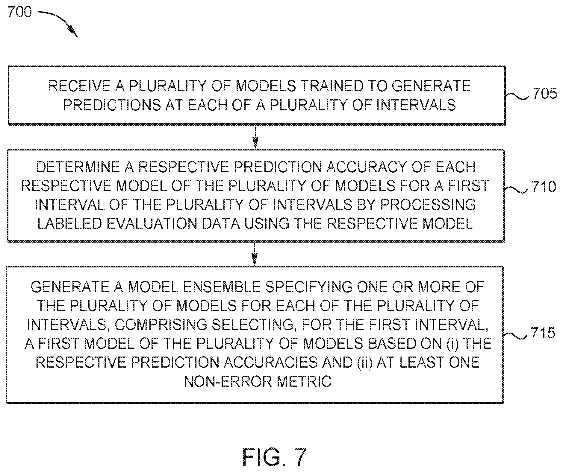 Patent US12099941 Figure 10 – Determining and selecting prediction models over multiple points in time
