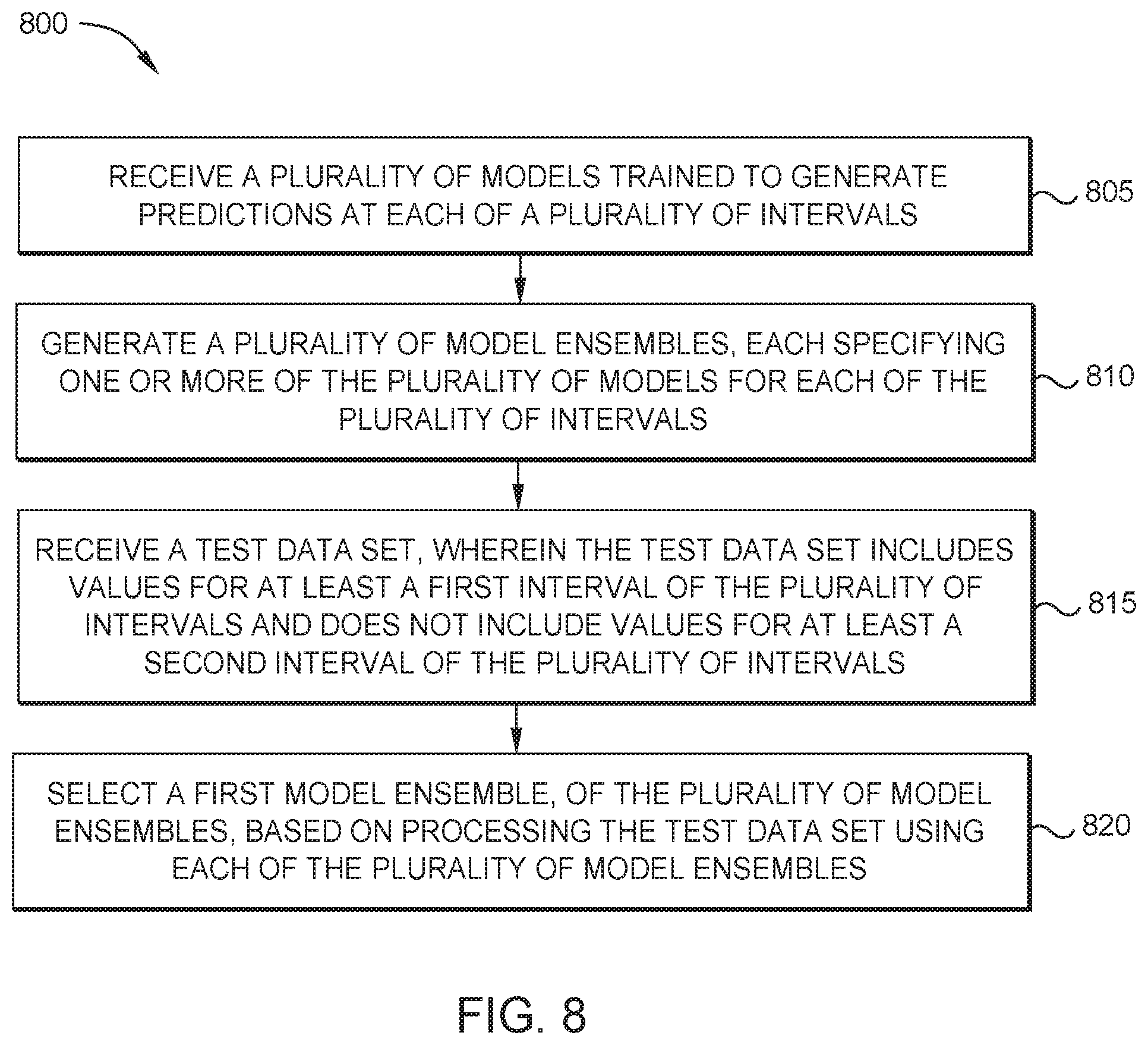Patent US12099941 Figure 11 – Determining and selecting prediction models over multiple points in time