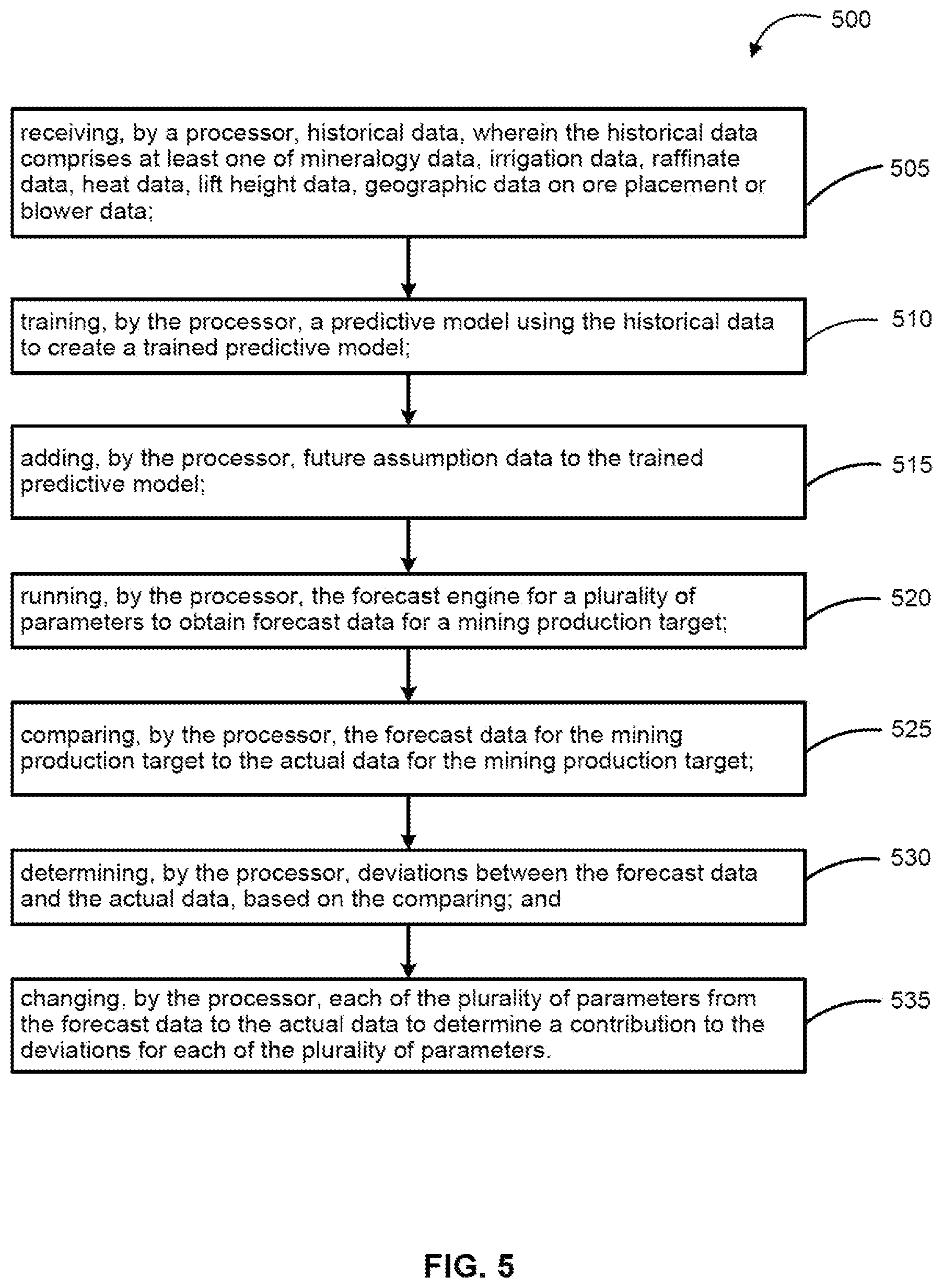 Patent US12099942 Figure 6 – Chemical impacts on a leach stockpile