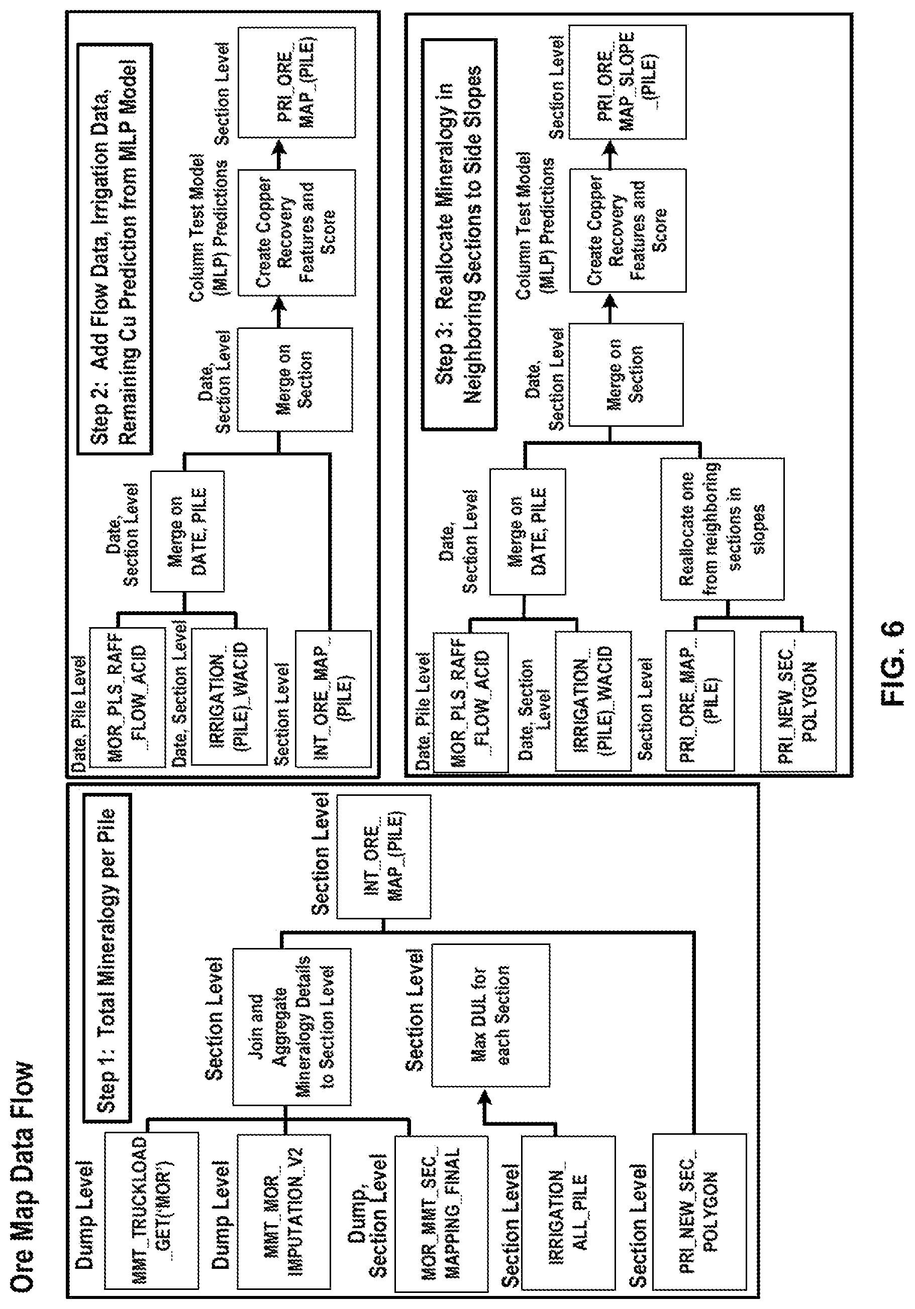 Patent US12099942 Figure 7 – Chemical impacts on a leach stockpile