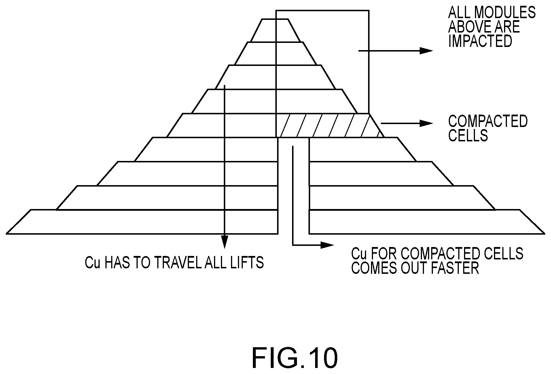 Patent US12099942 Figure 16 – Chemical impacts on a leach stockpile