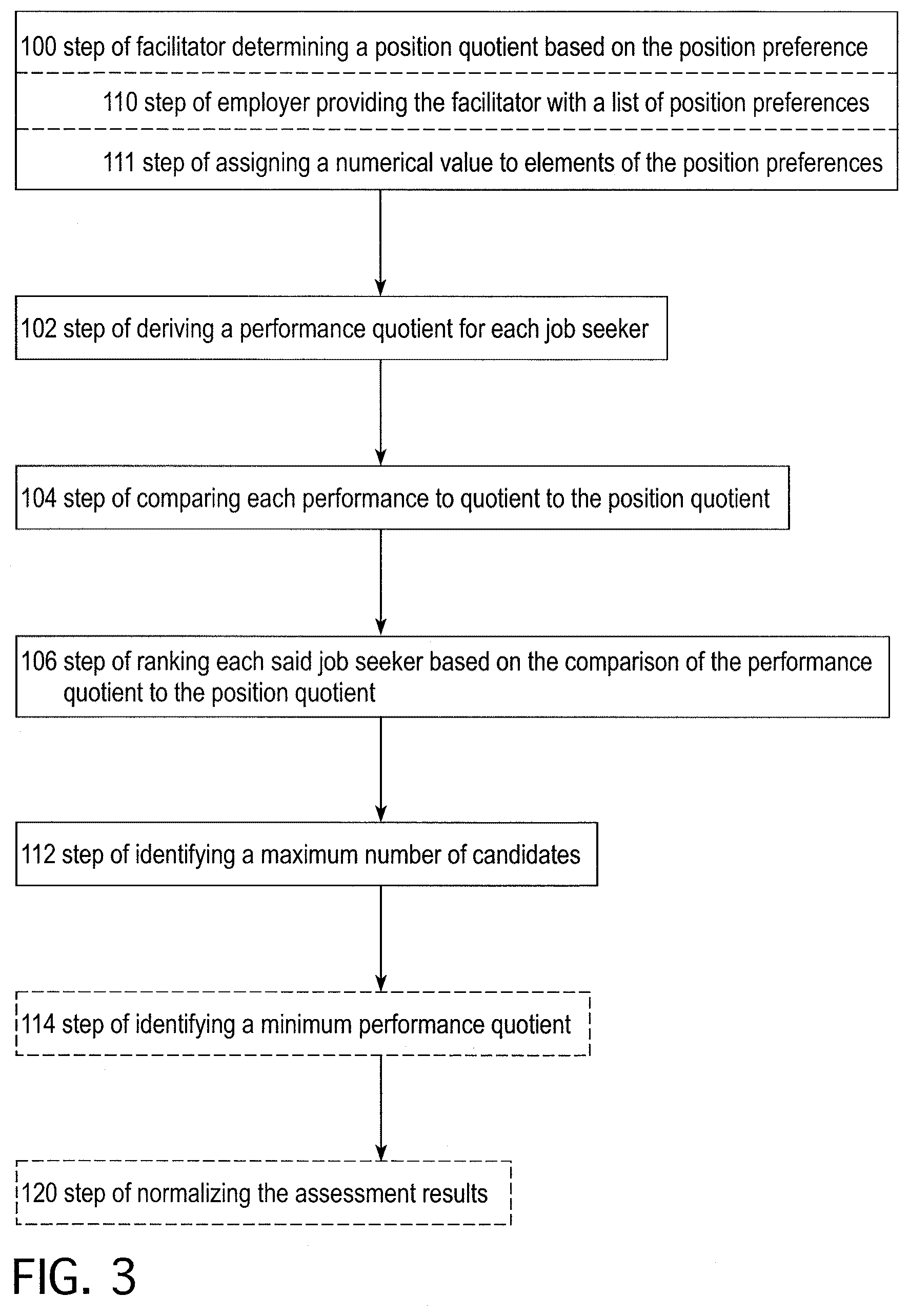 Patent US12099943 Figure 3 – Method of matching employers with job seekers including emotion recognition