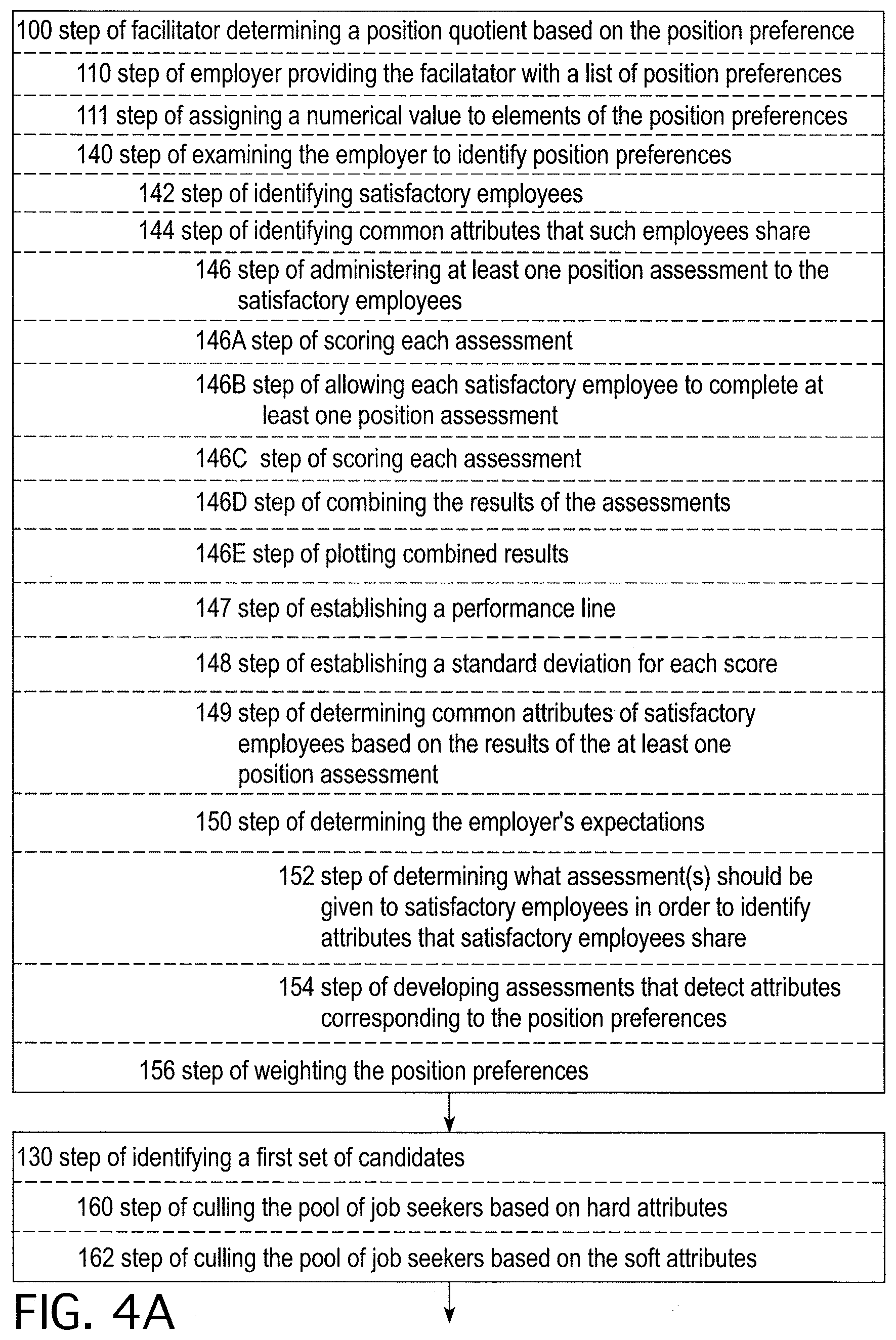 Patent US12099943 Figure 4 – Method of matching employers with job seekers including emotion recognition