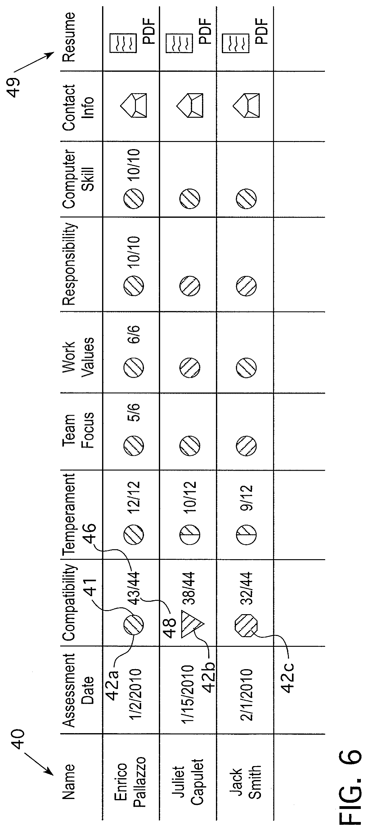 Patent US12099943 Figure 8 – Method of matching employers with job seekers including emotion recognition