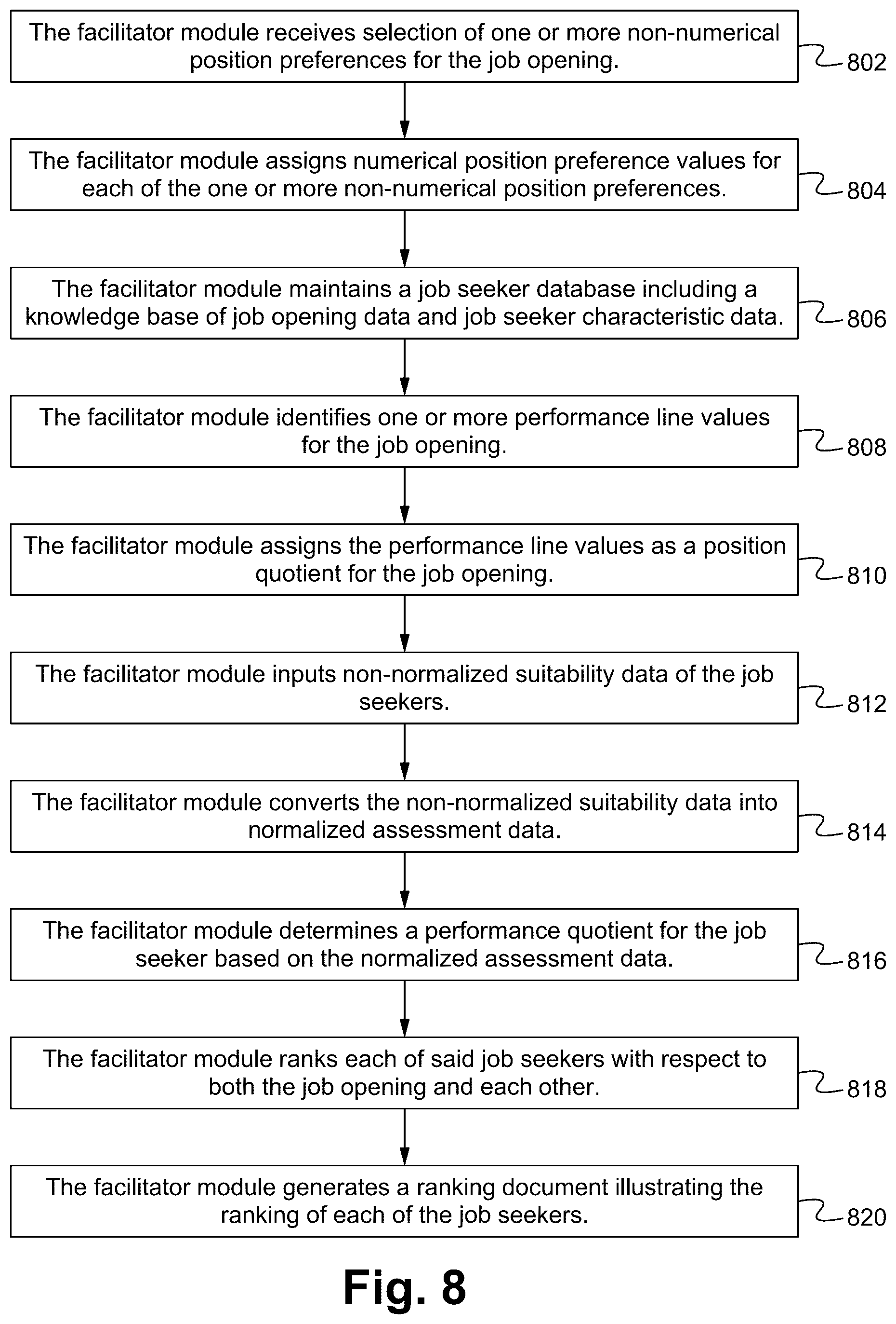 Patent US12099943 Figure 10 – Method of matching employers with job seekers including emotion recognition